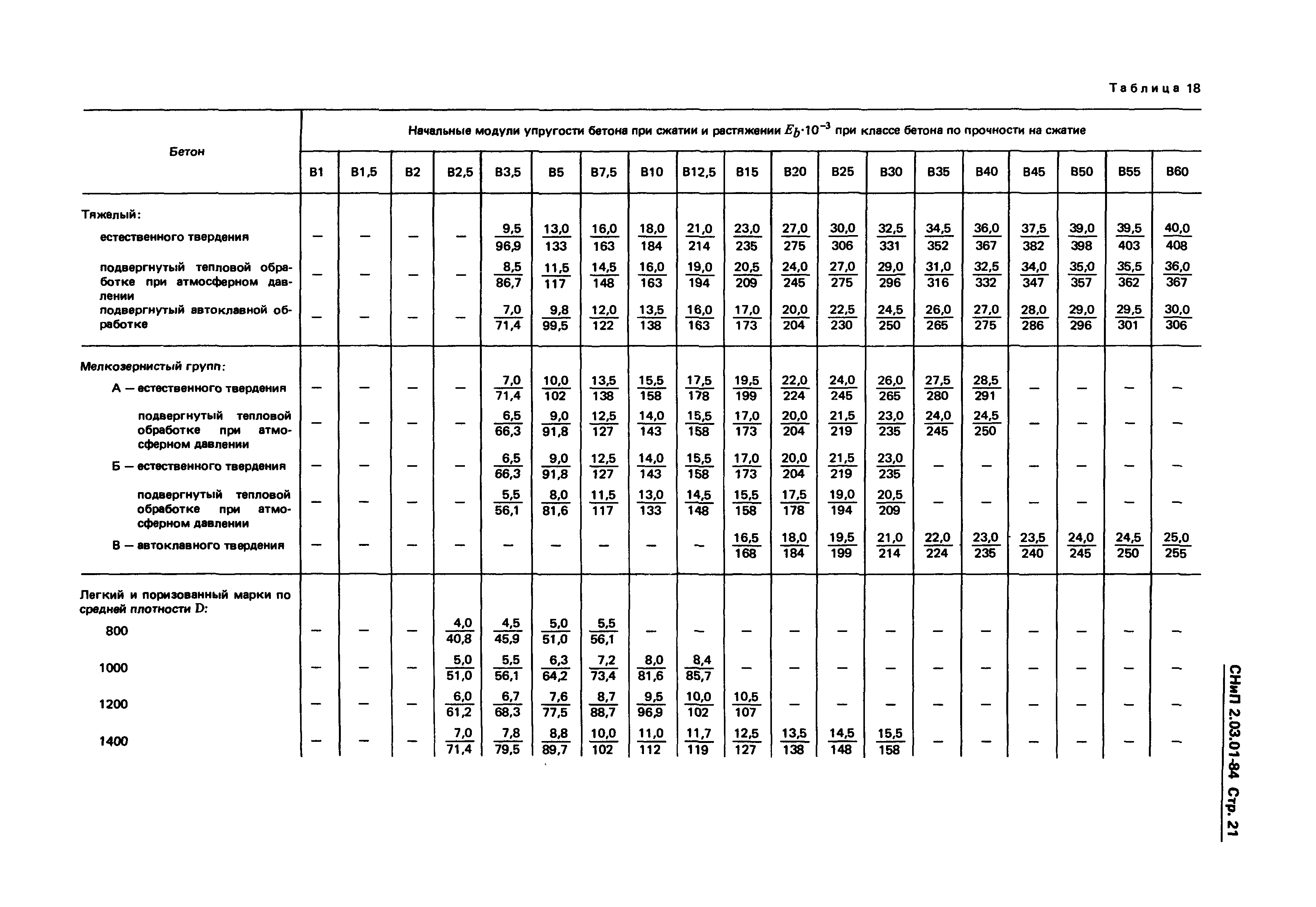 СНиП 2.03.01-84