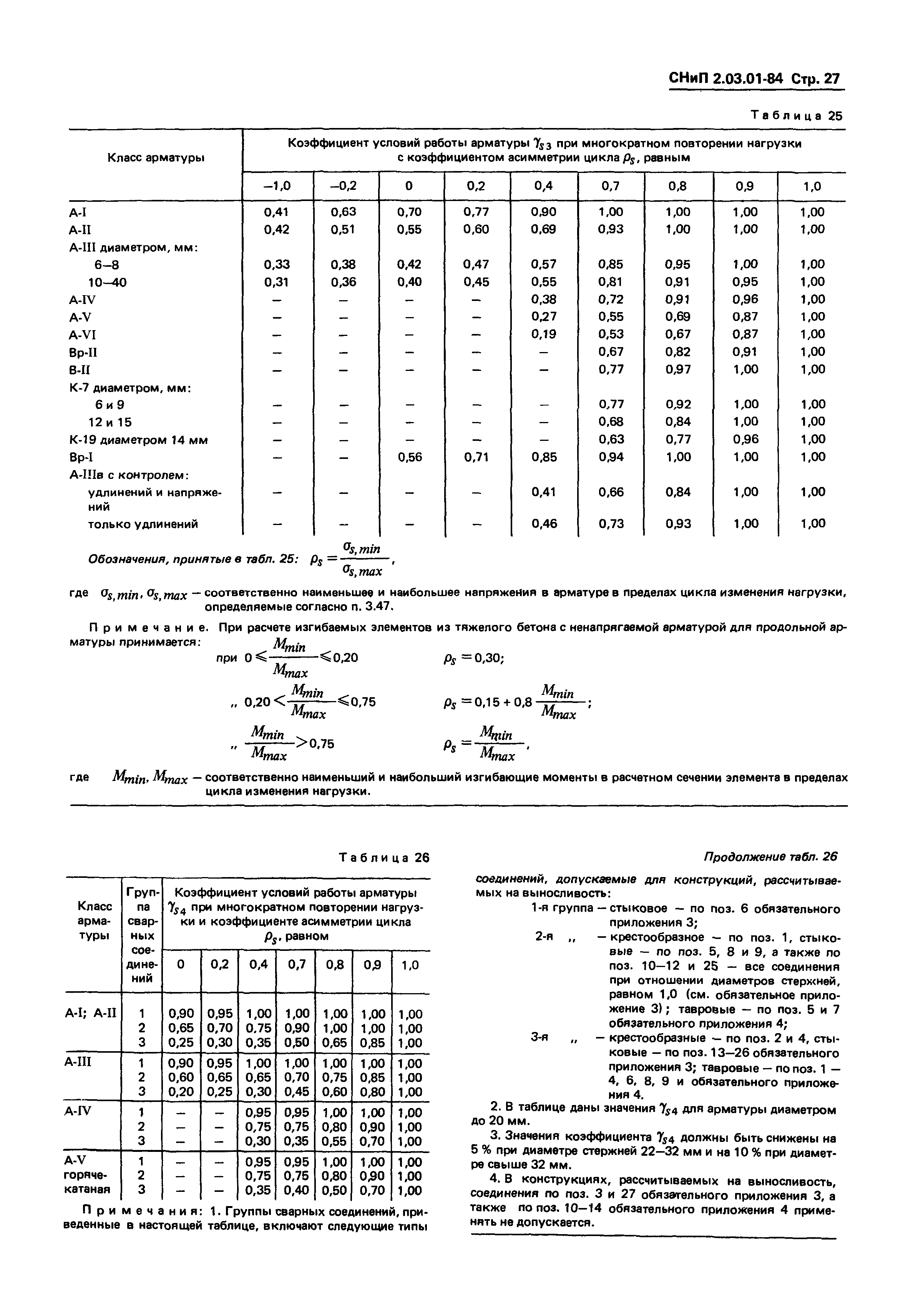 СНиП 2.03.01-84