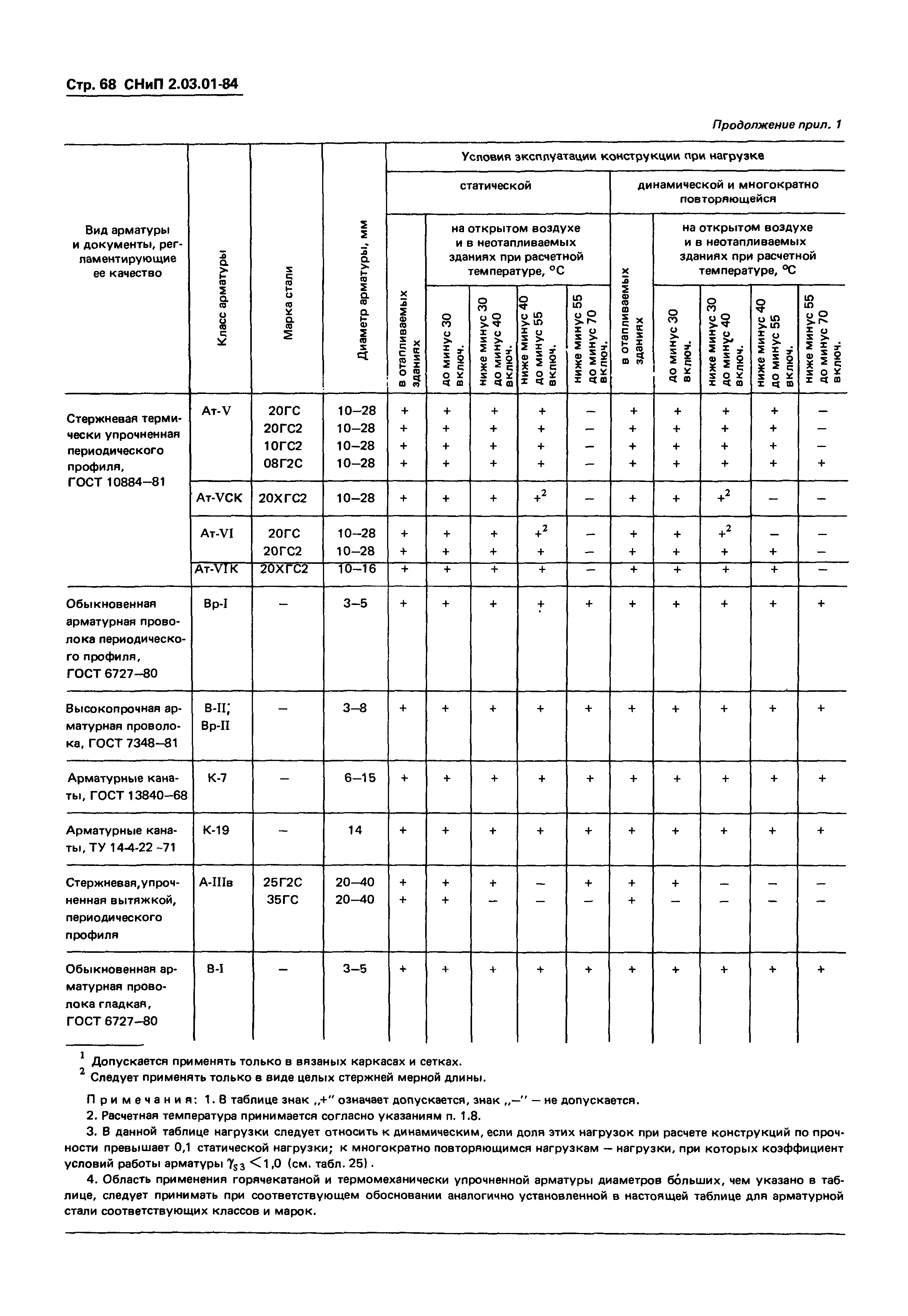 СНиП 2.03.01-84