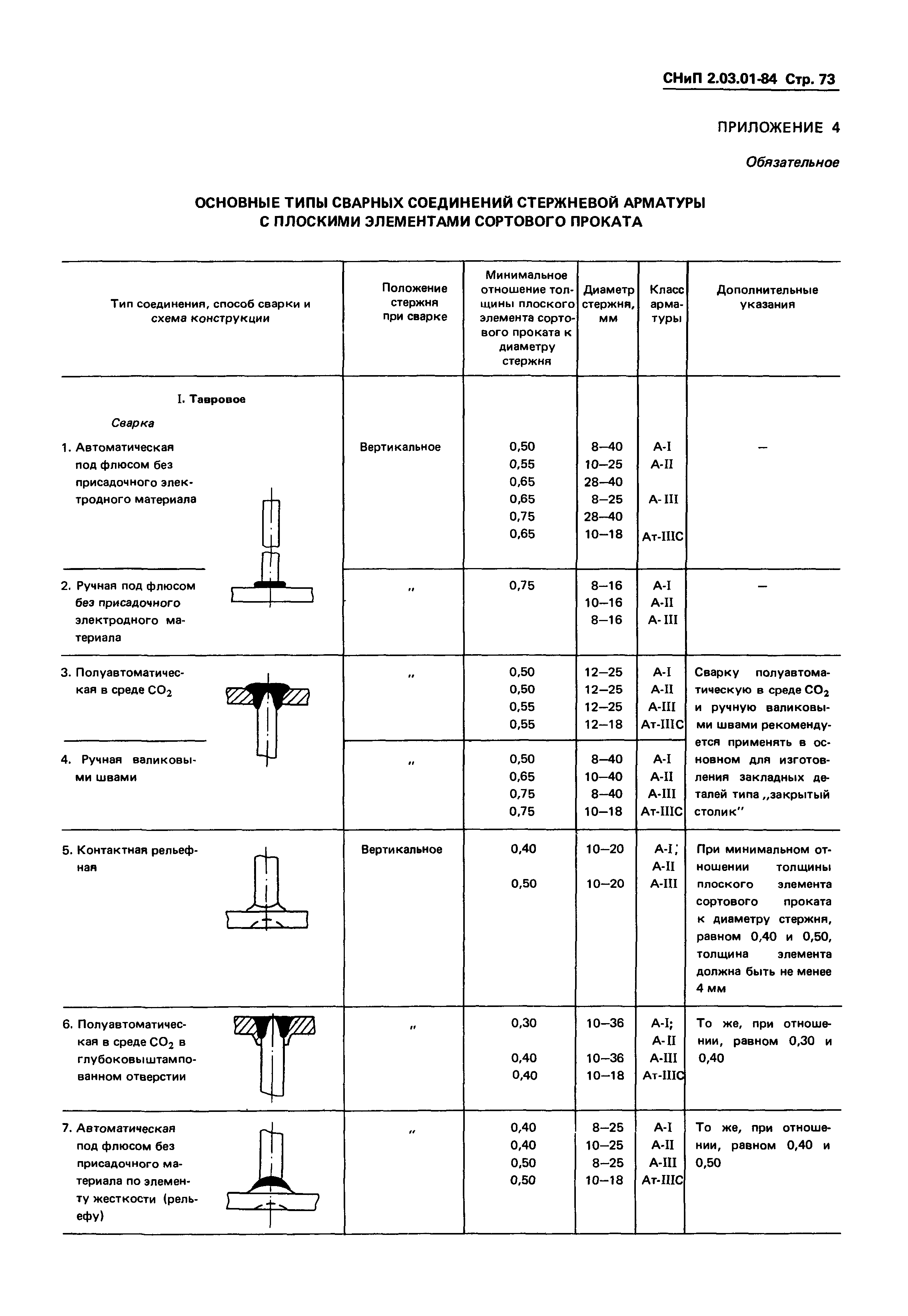 СНиП 2.03.01-84