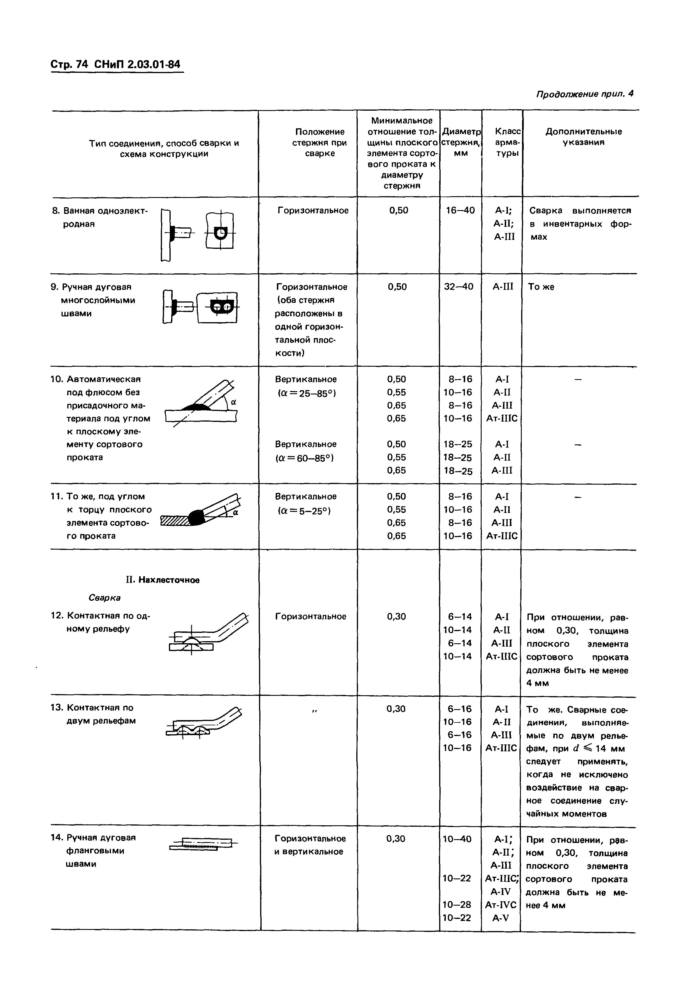 СНиП 2.03.01-84