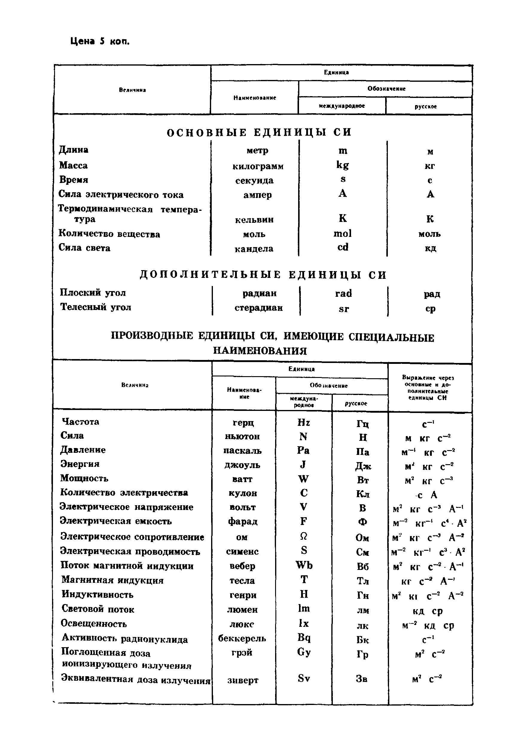 ГОСТ 22690.1-77