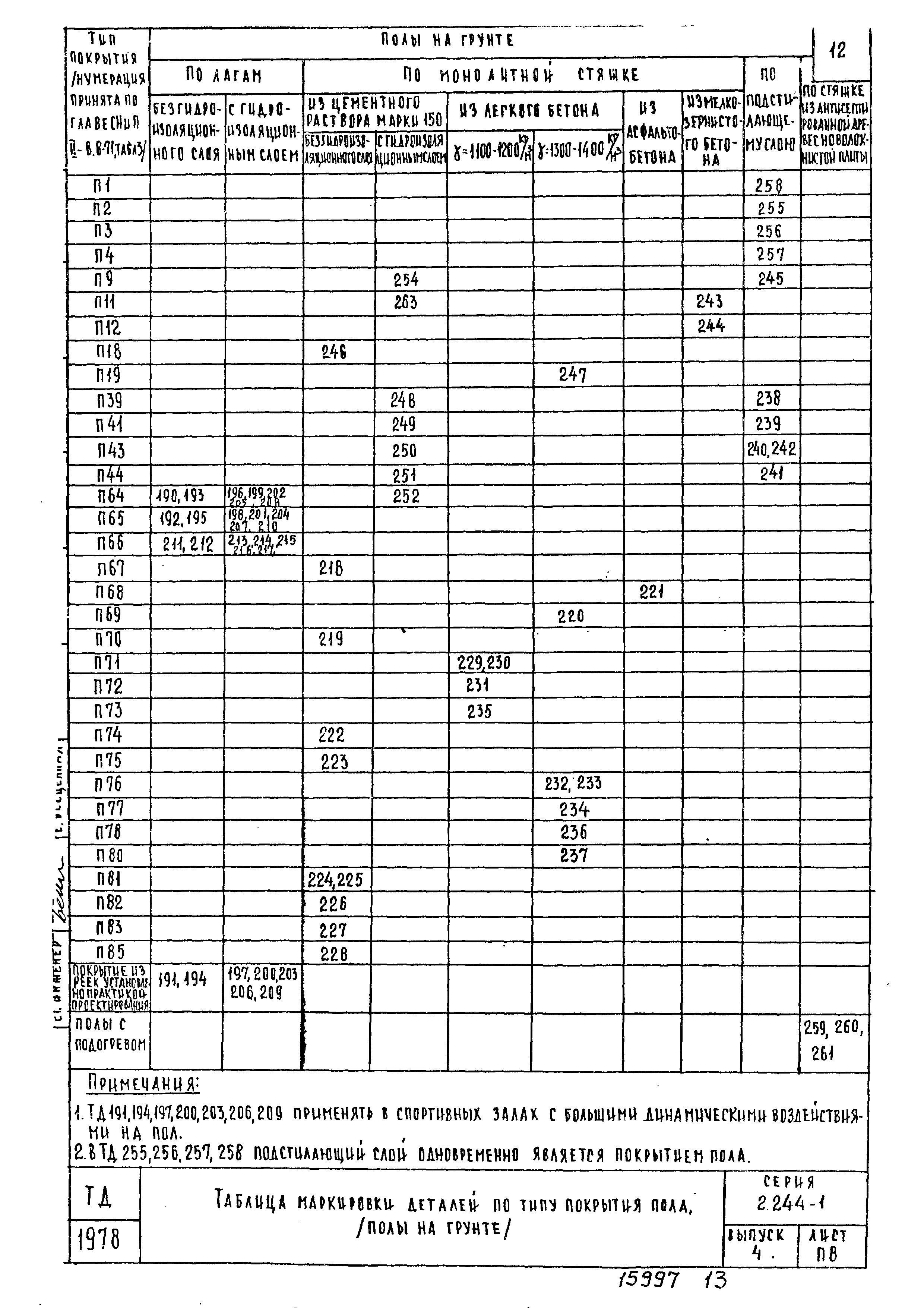 Серия 2.244-1