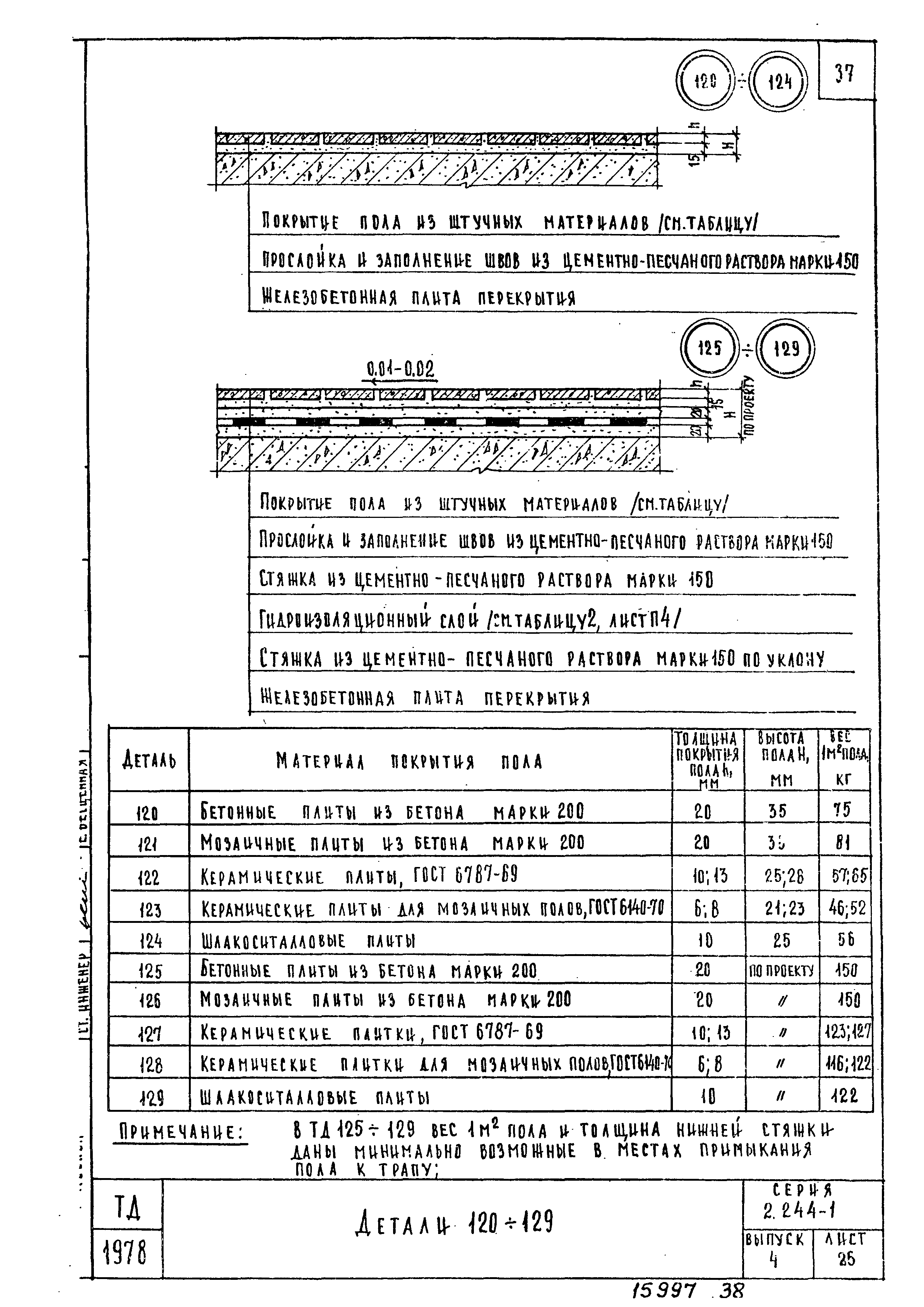 Серия 2.244-1