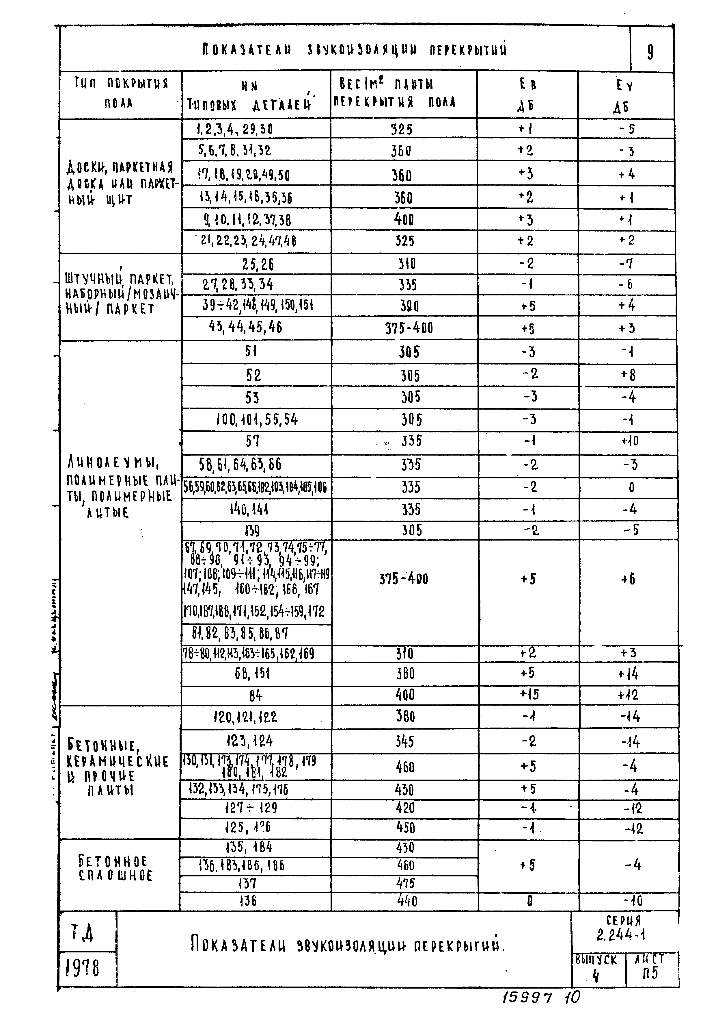 Серия 2.244-1