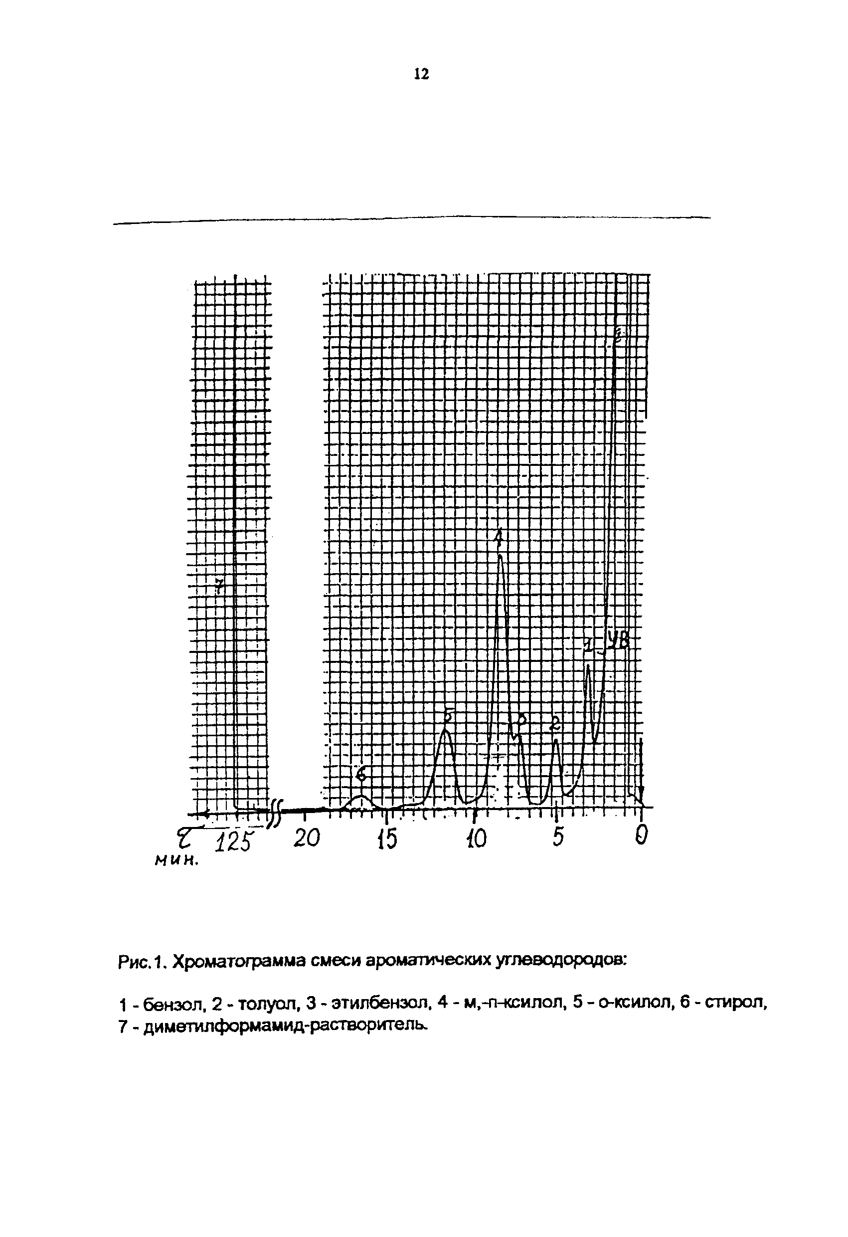 ПНД Ф 13.1.7-97