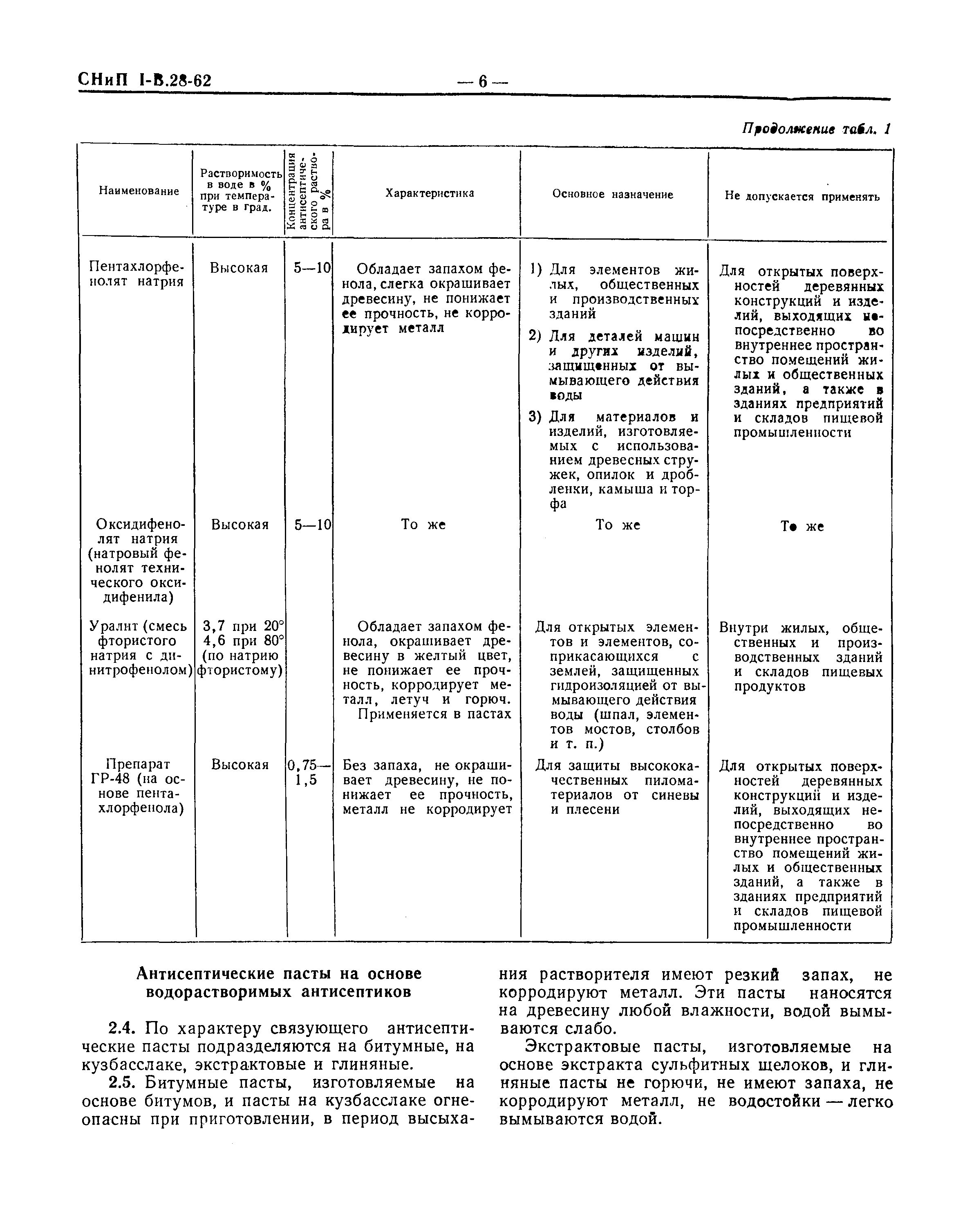 СНиП I-В.28-62