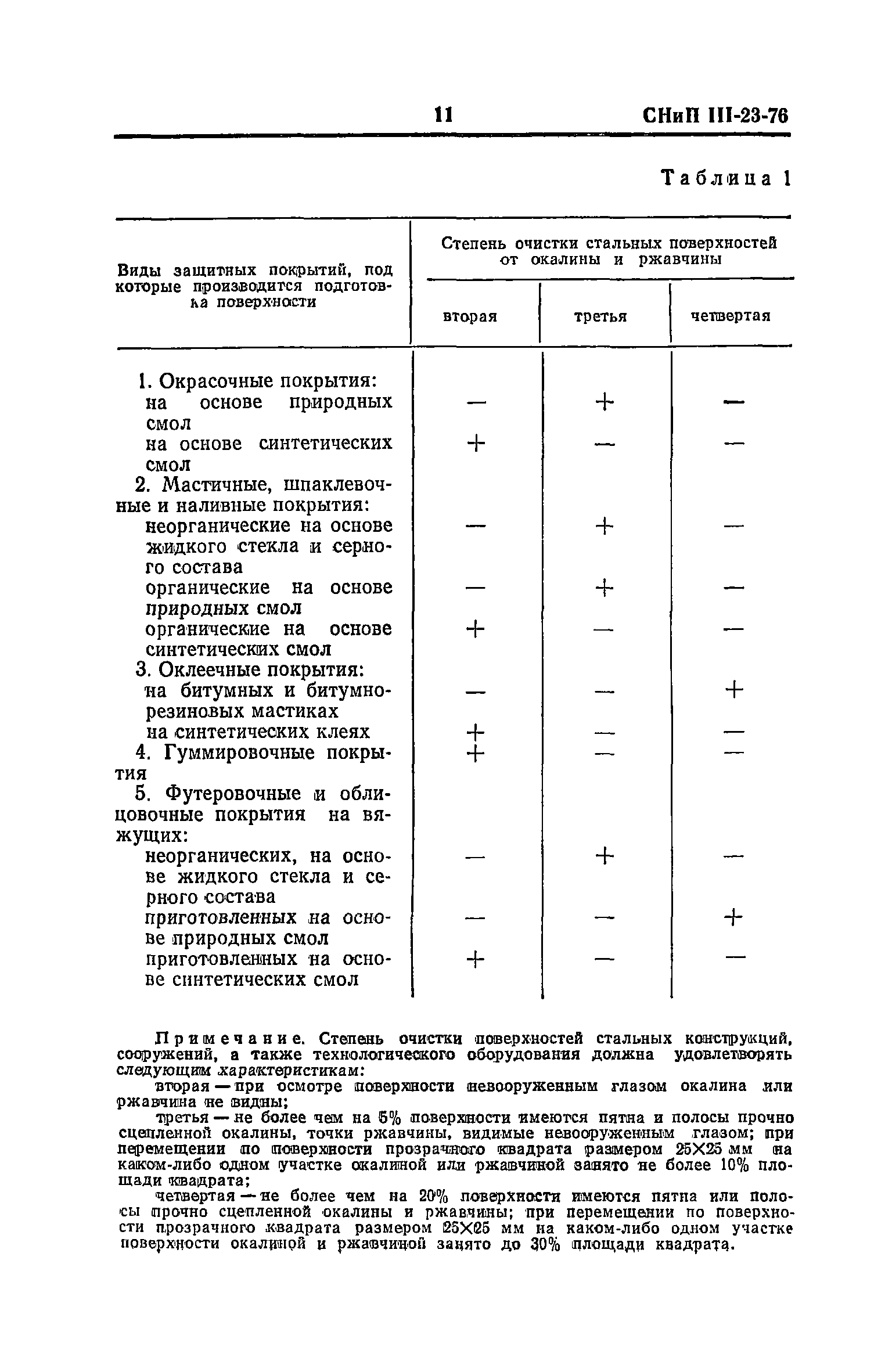 СНиП III-23-76