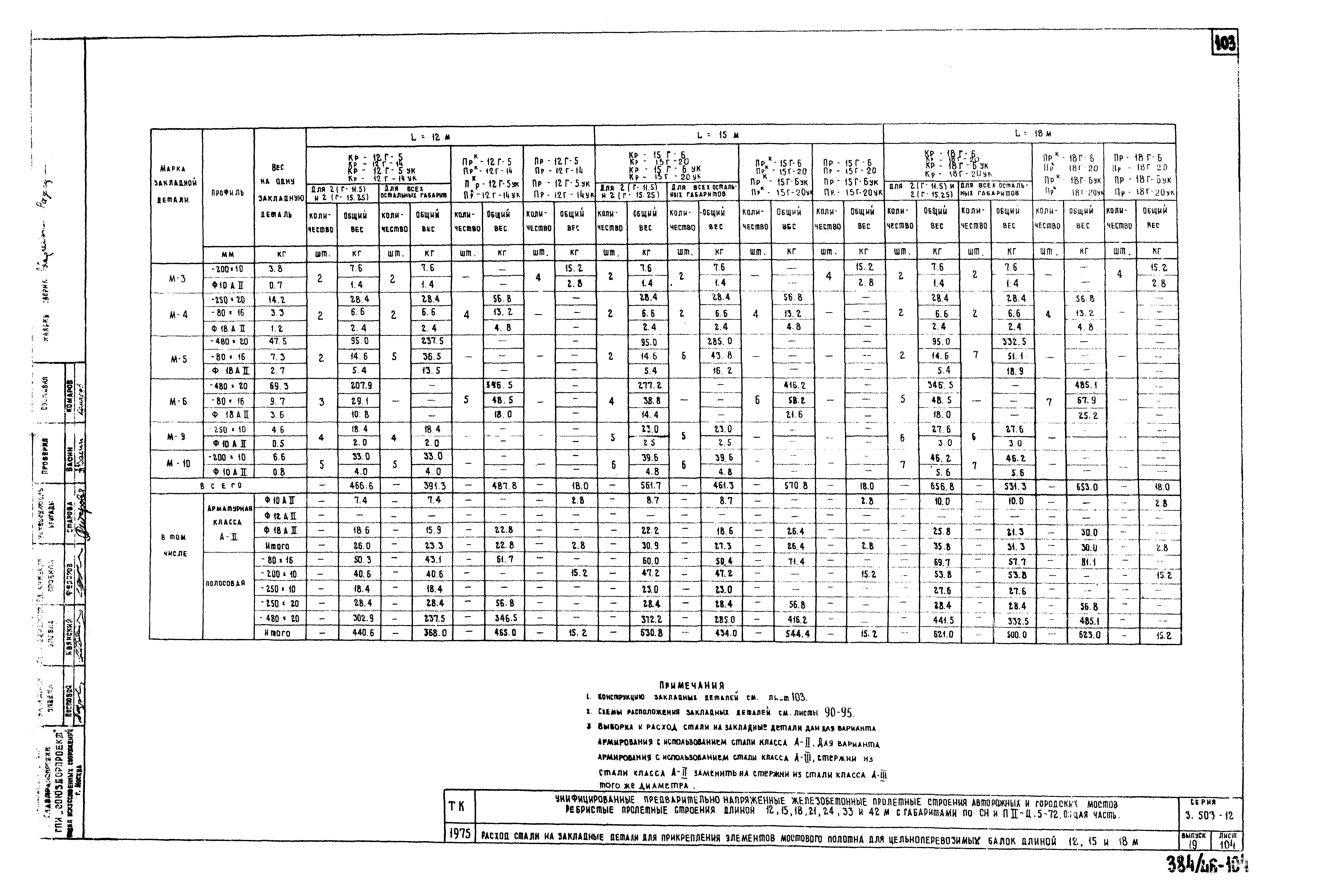 Серия 3.503-12