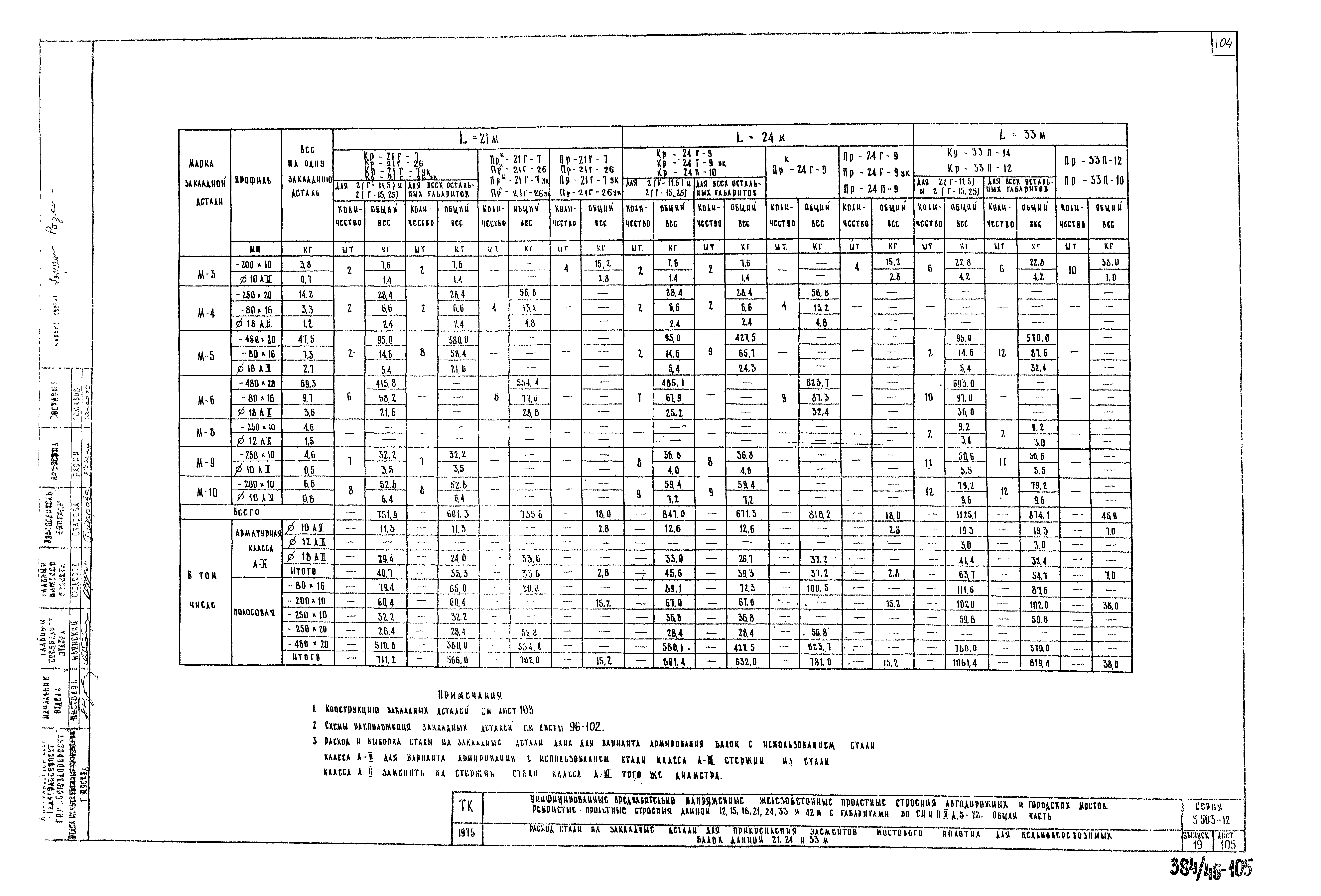 Серия 3.503-12