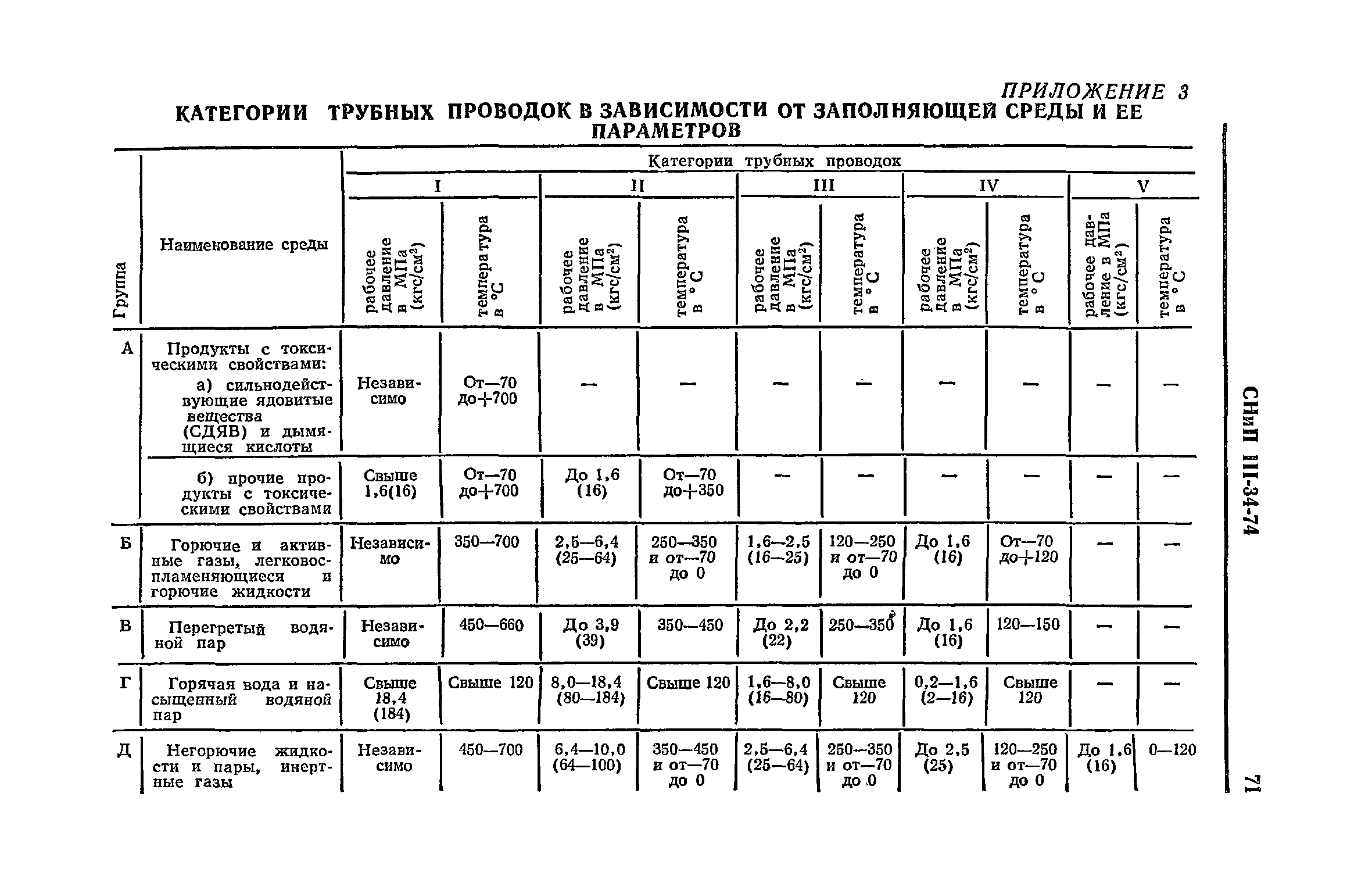 СНиП III-34-74