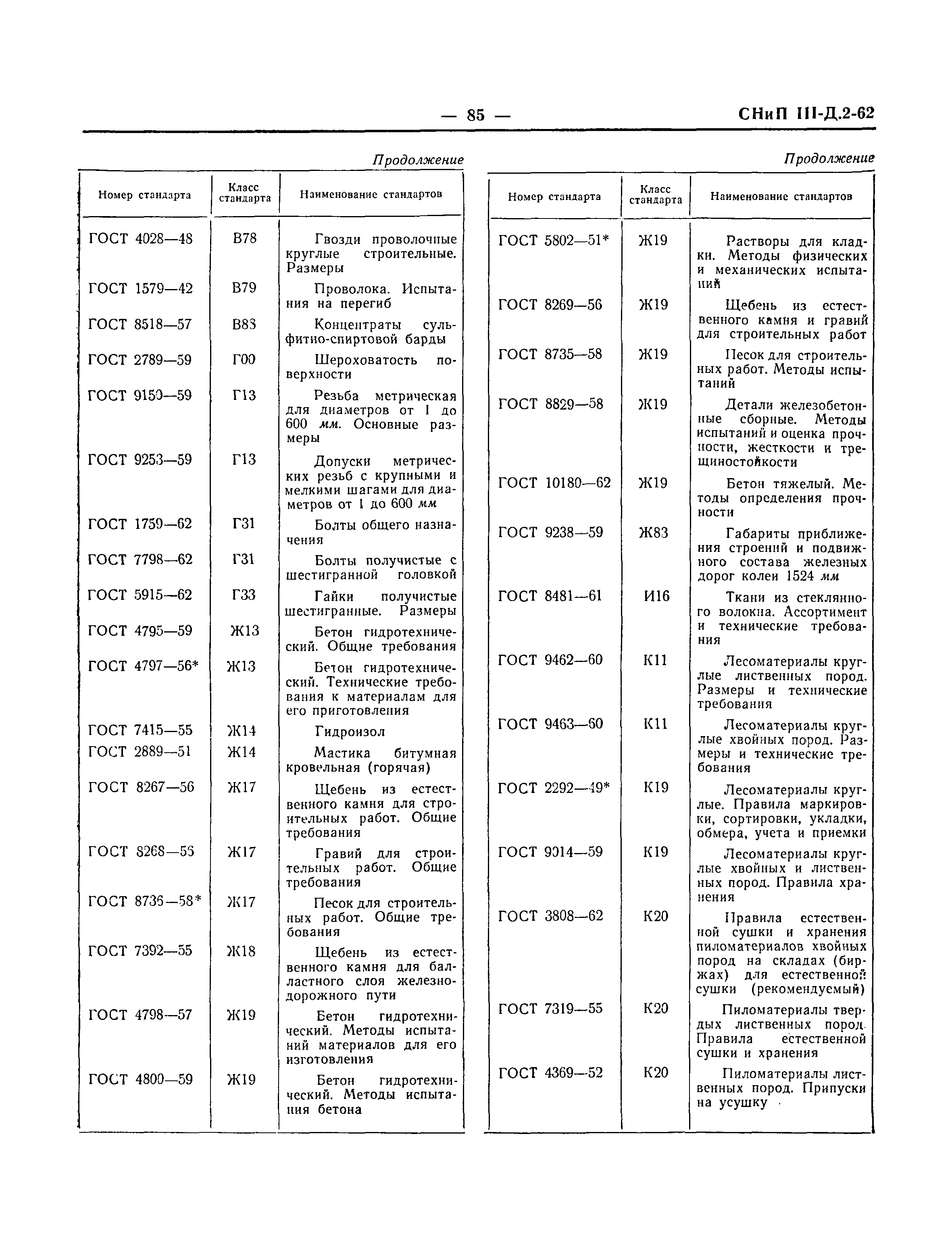 СНиП III-Д.2-62