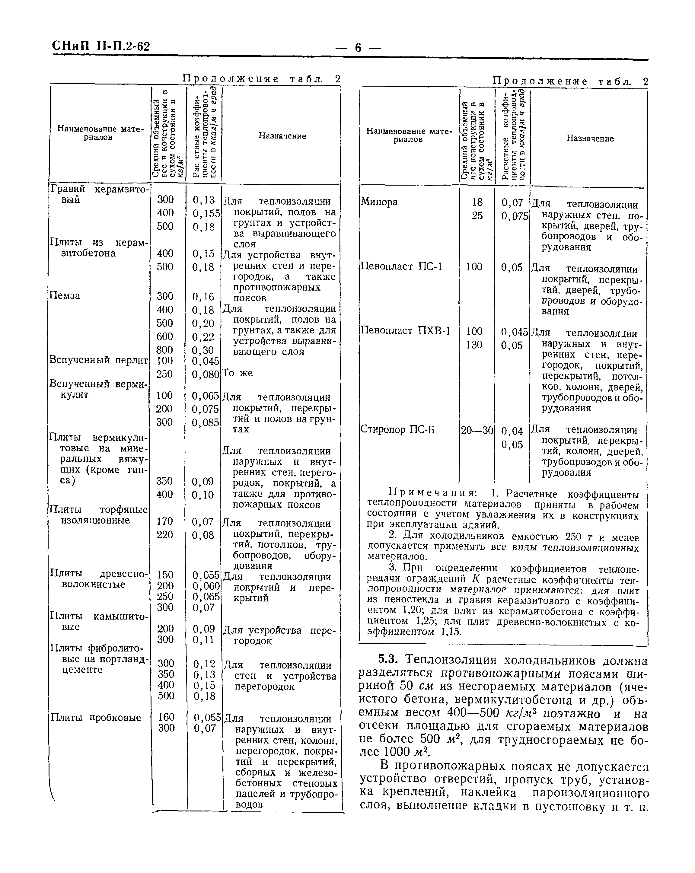 СНиП II-П.2-62