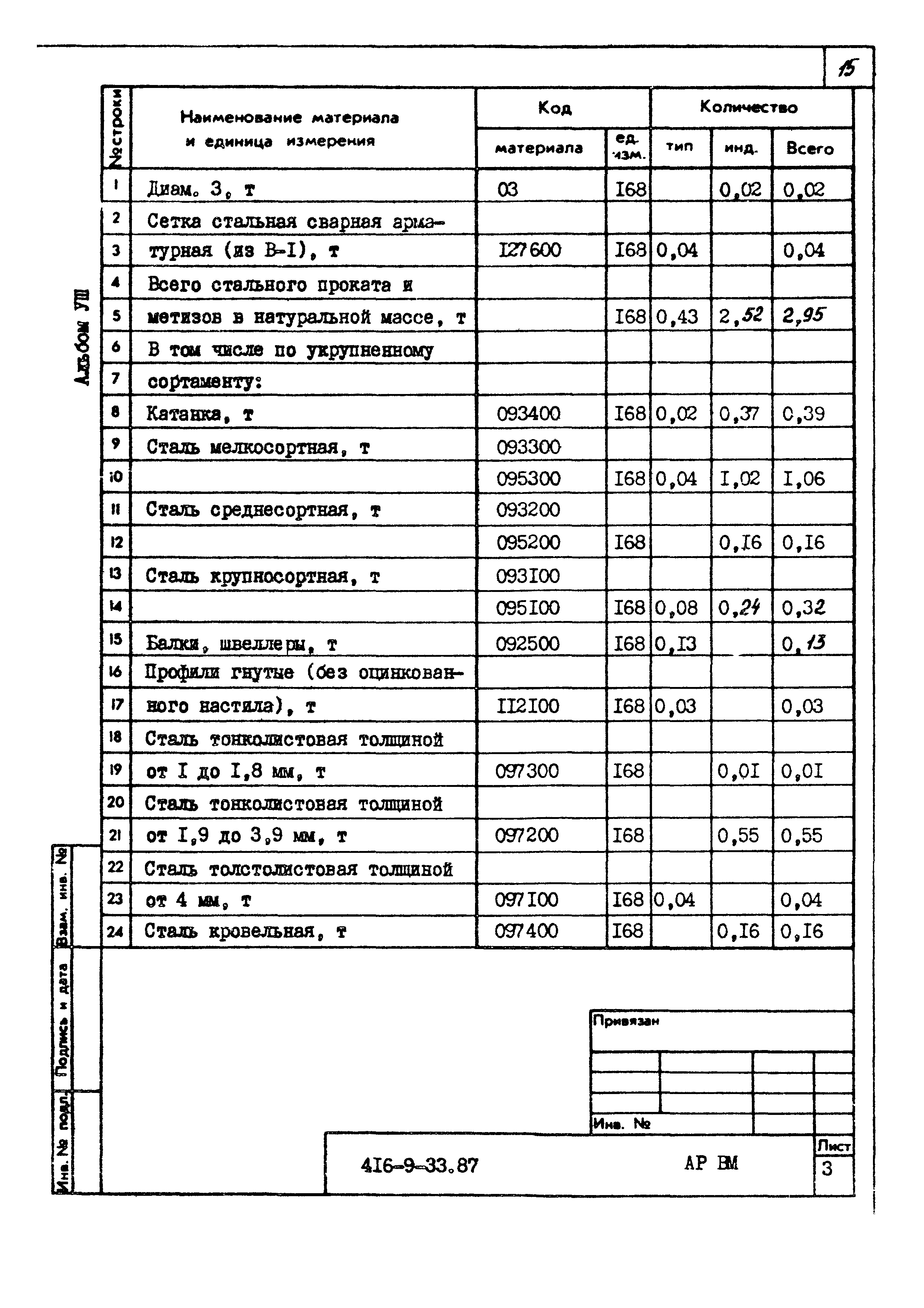 Типовой проект 416-9-33.87