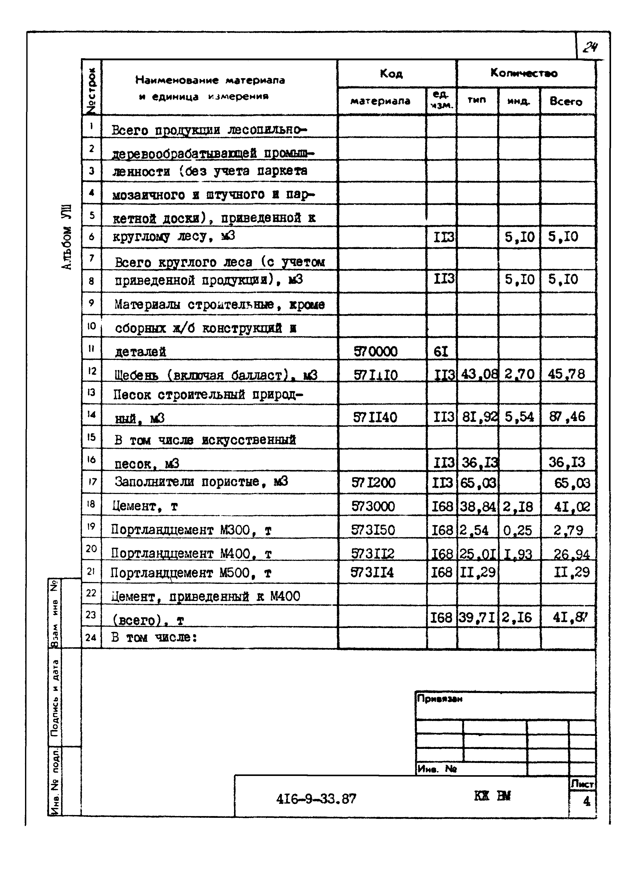 Типовой проект 416-9-33.87