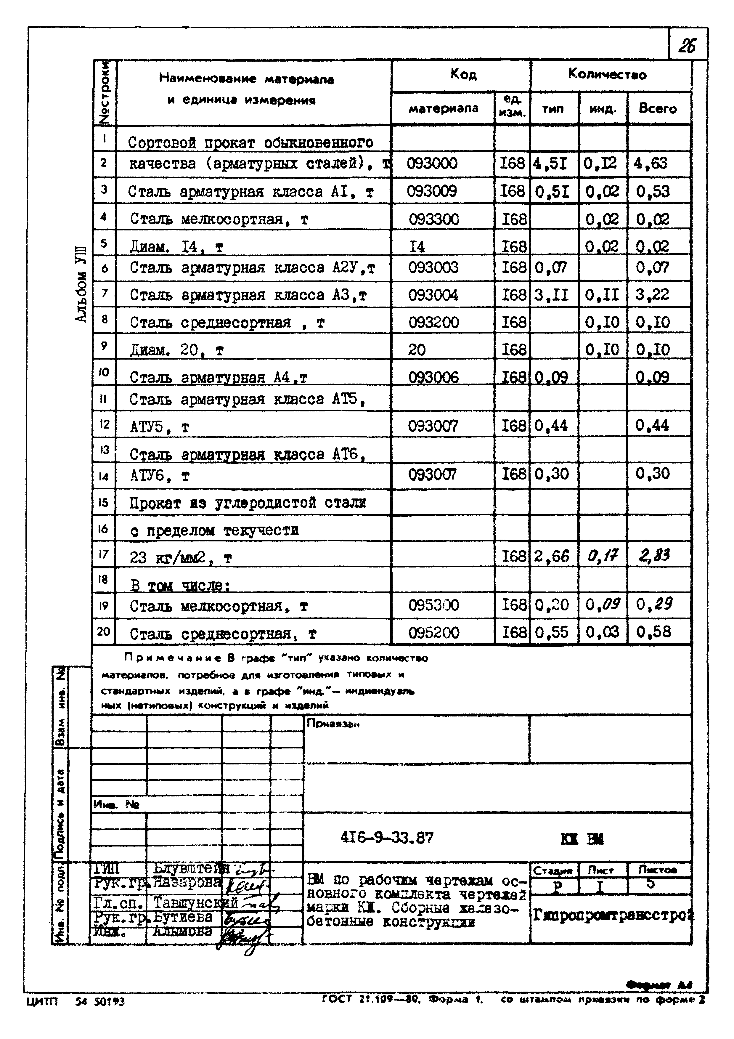 Типовой проект 416-9-33.87