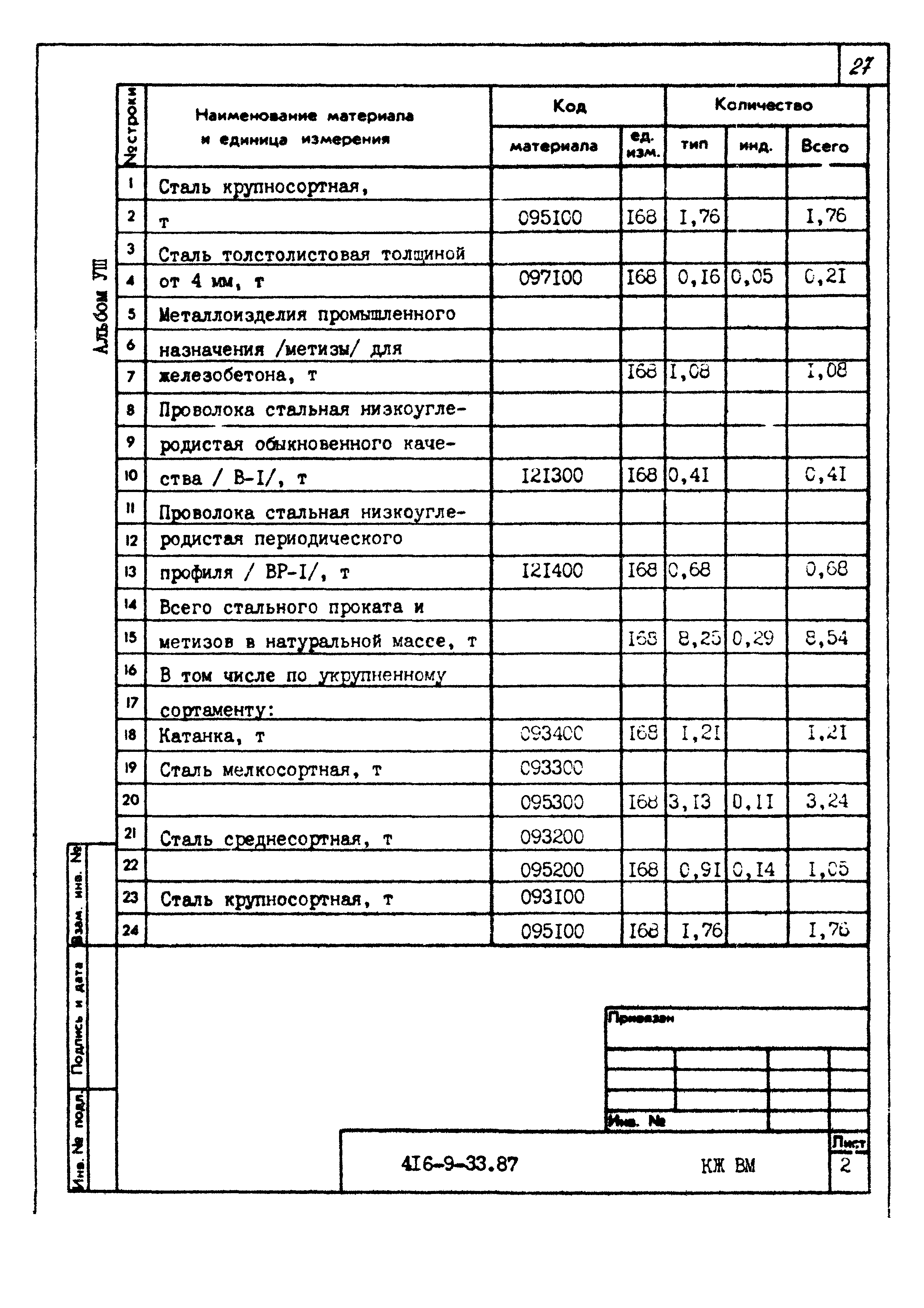 Типовой проект 416-9-33.87