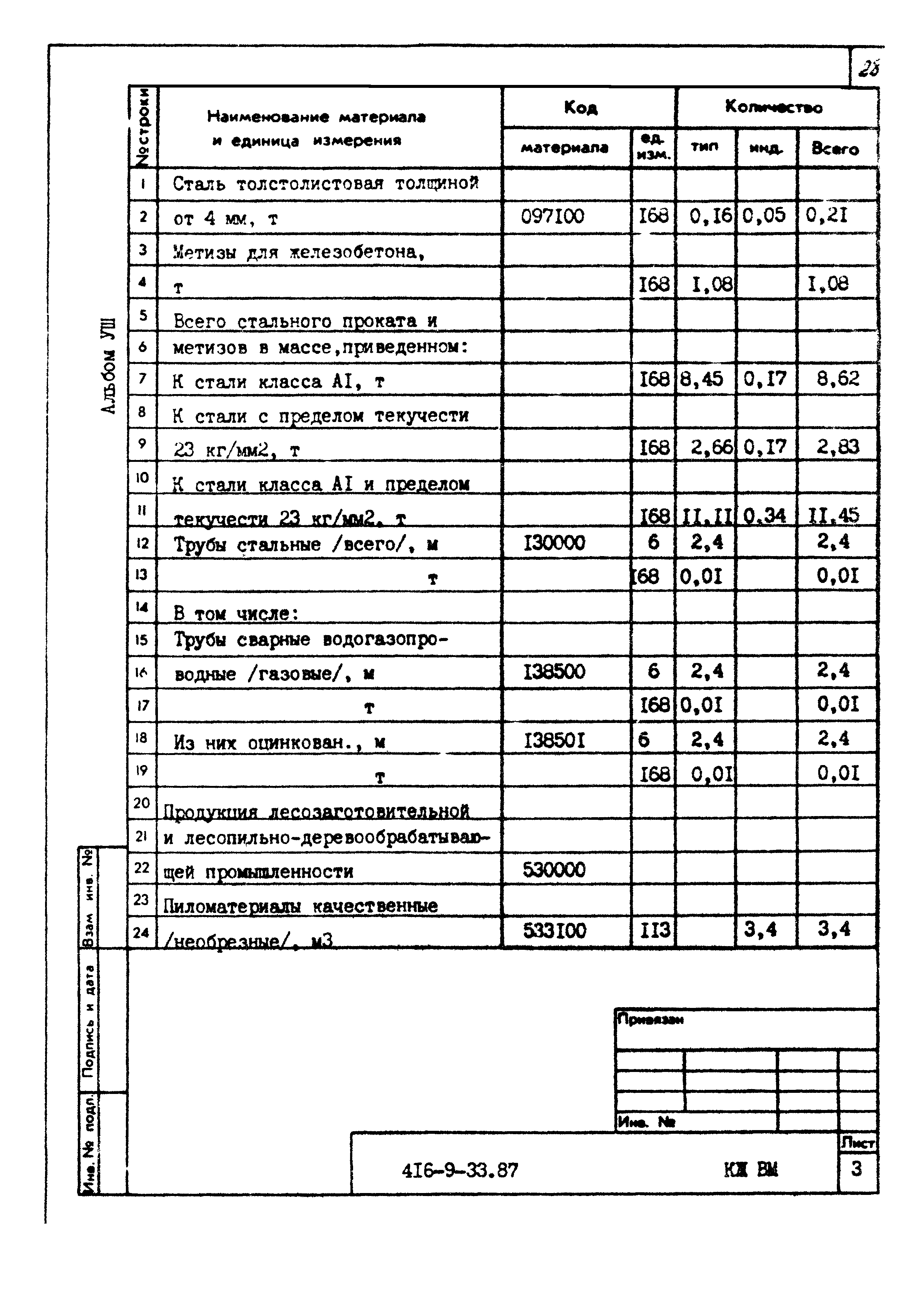 Типовой проект 416-9-33.87