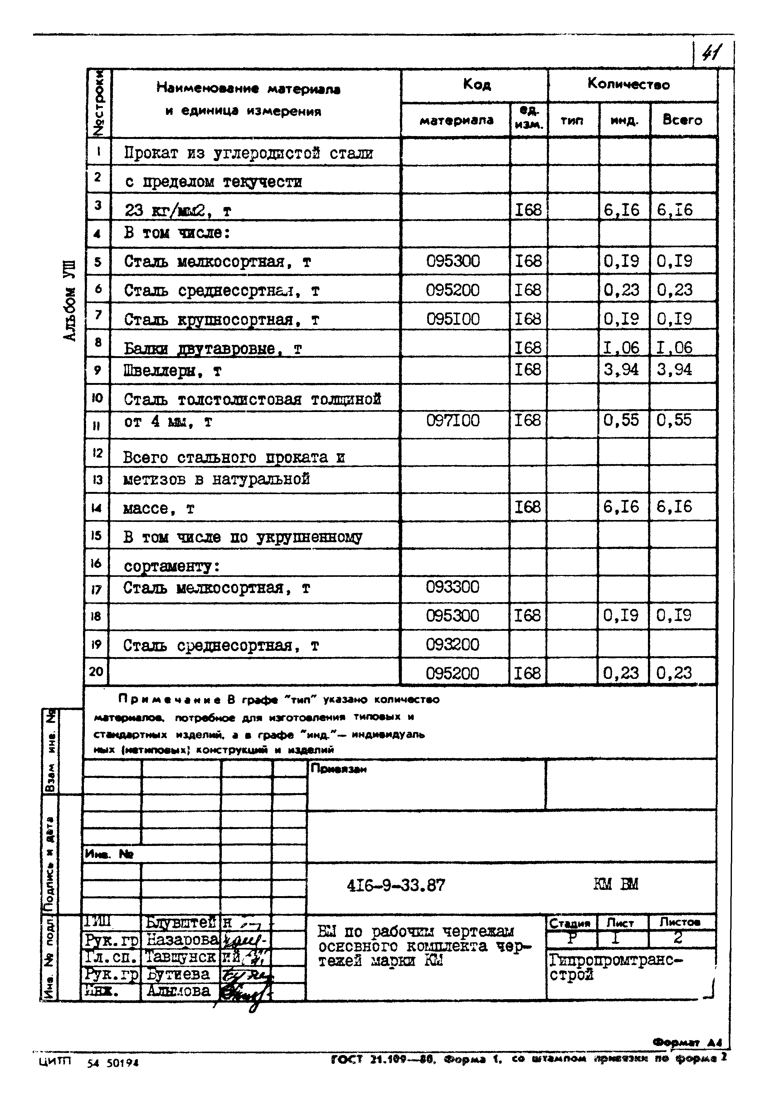 Типовой проект 416-9-33.87