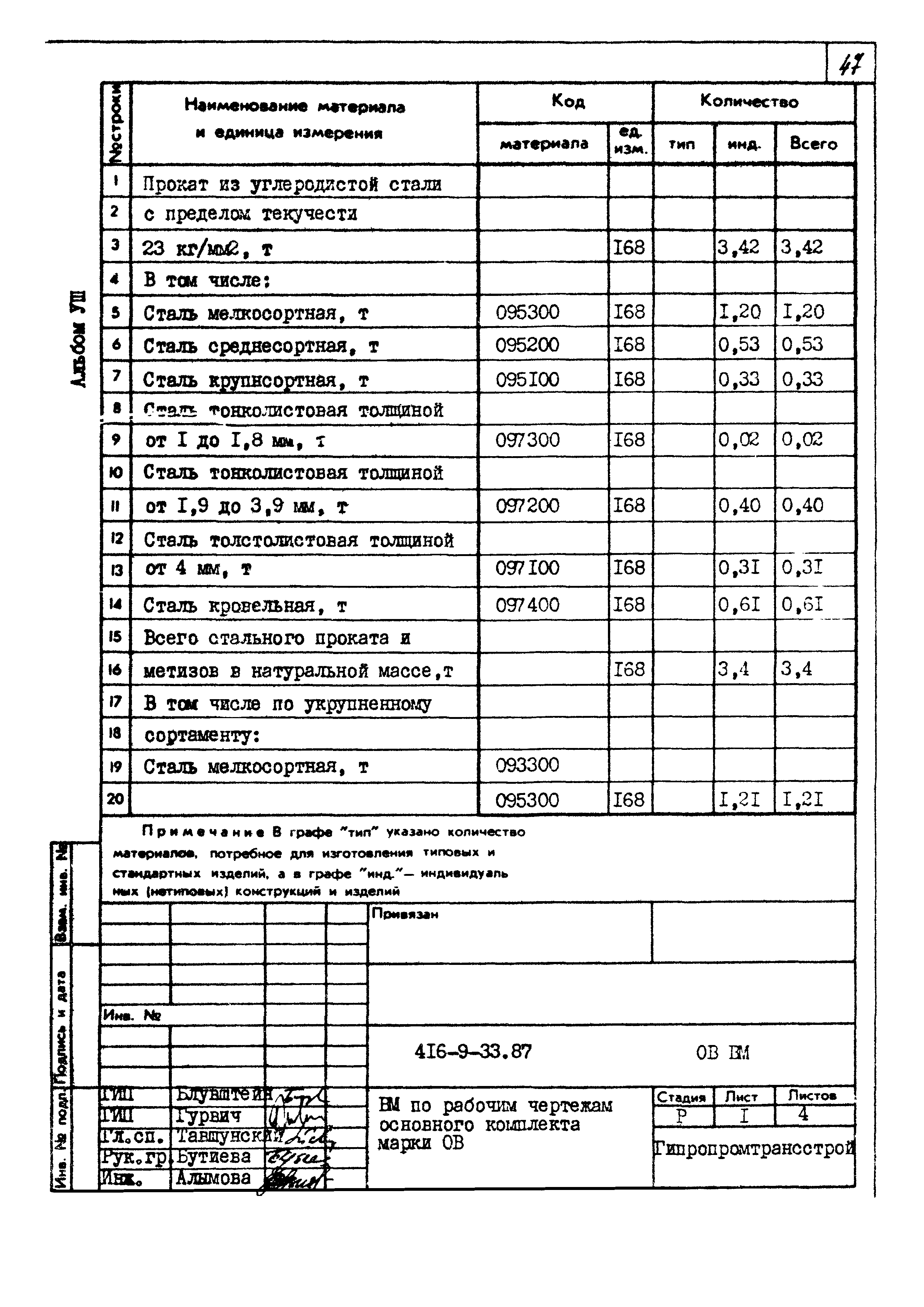 Типовой проект 416-9-33.87