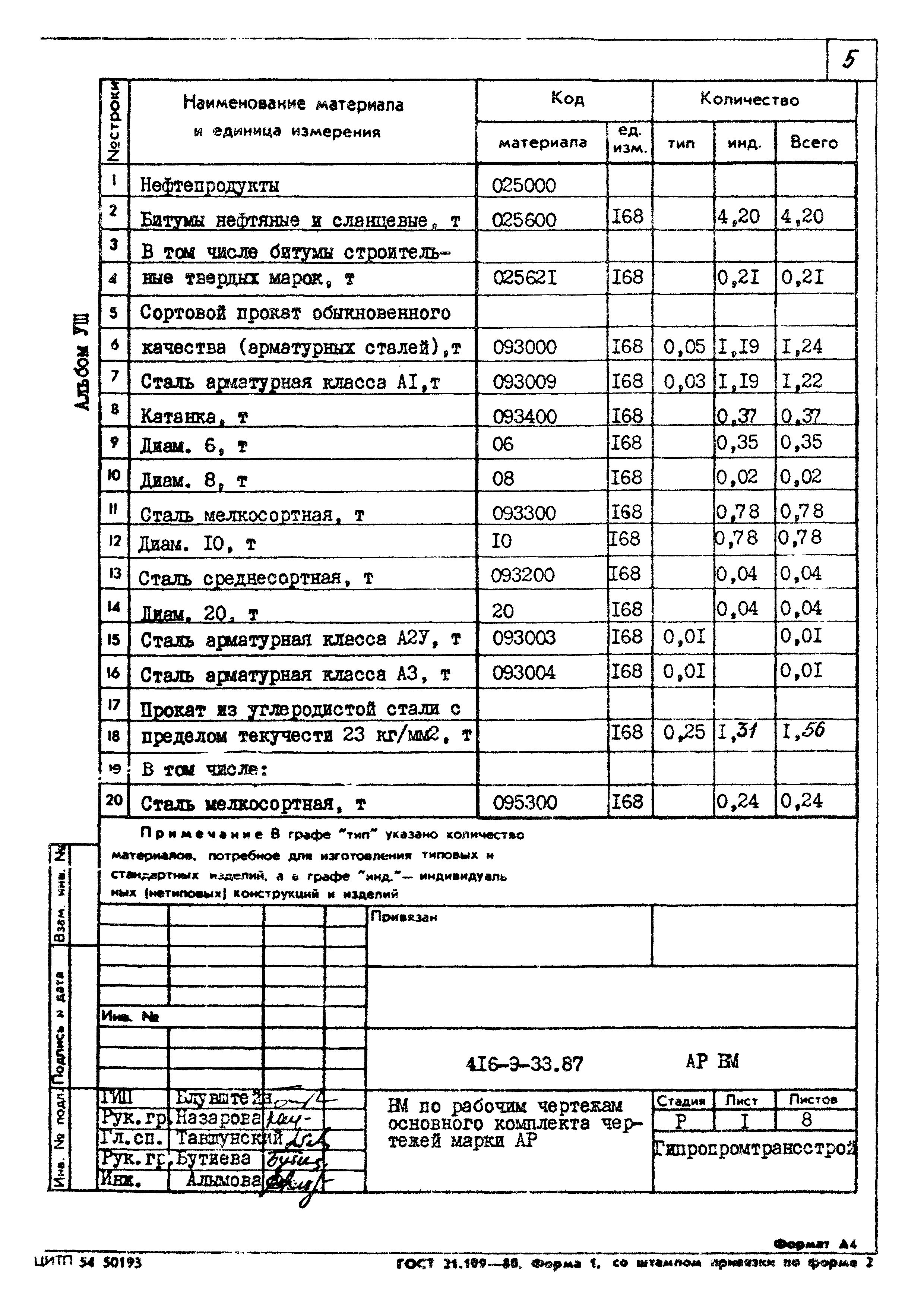 Типовой проект 416-9-33.87