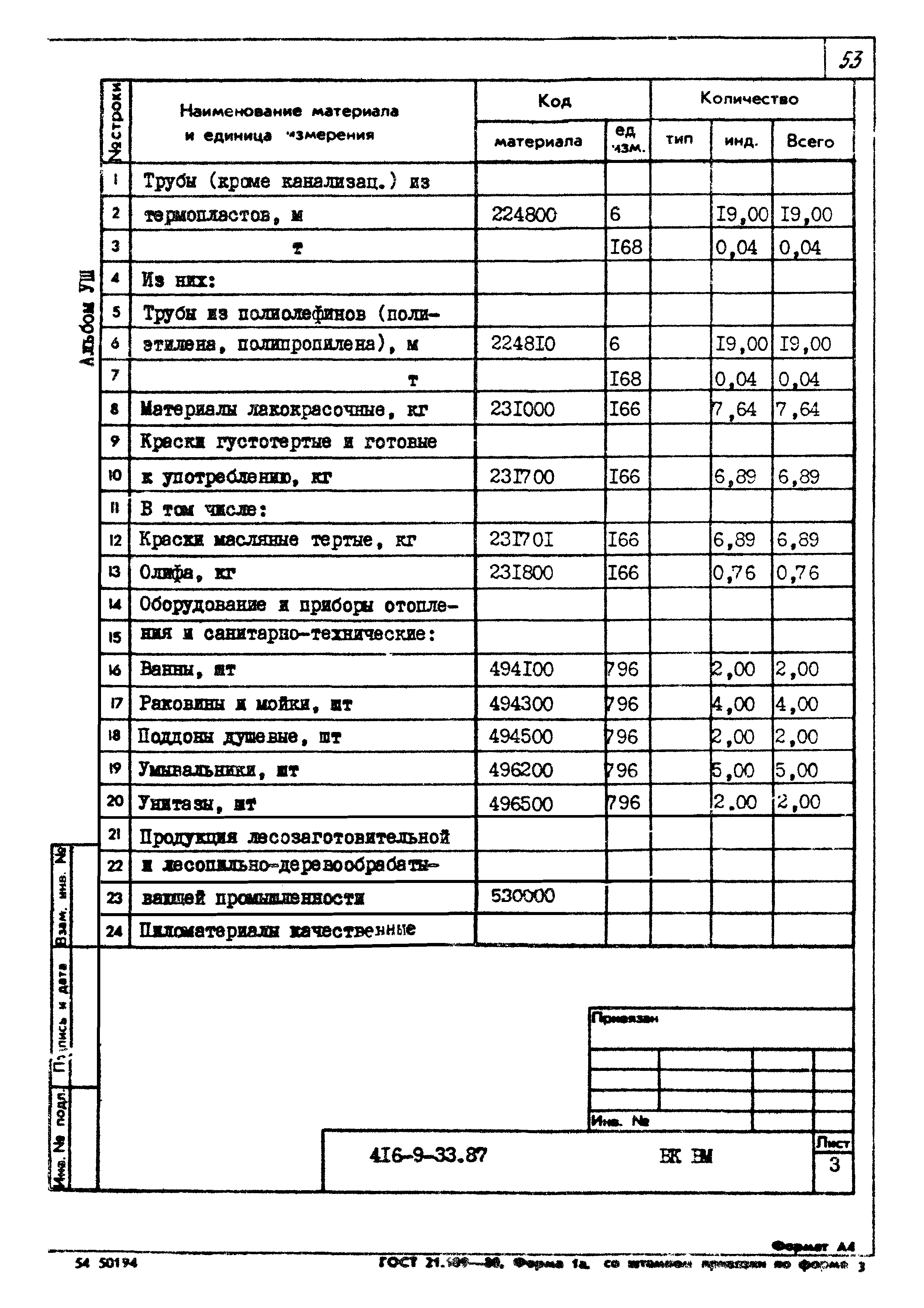 Типовой проект 416-9-33.87