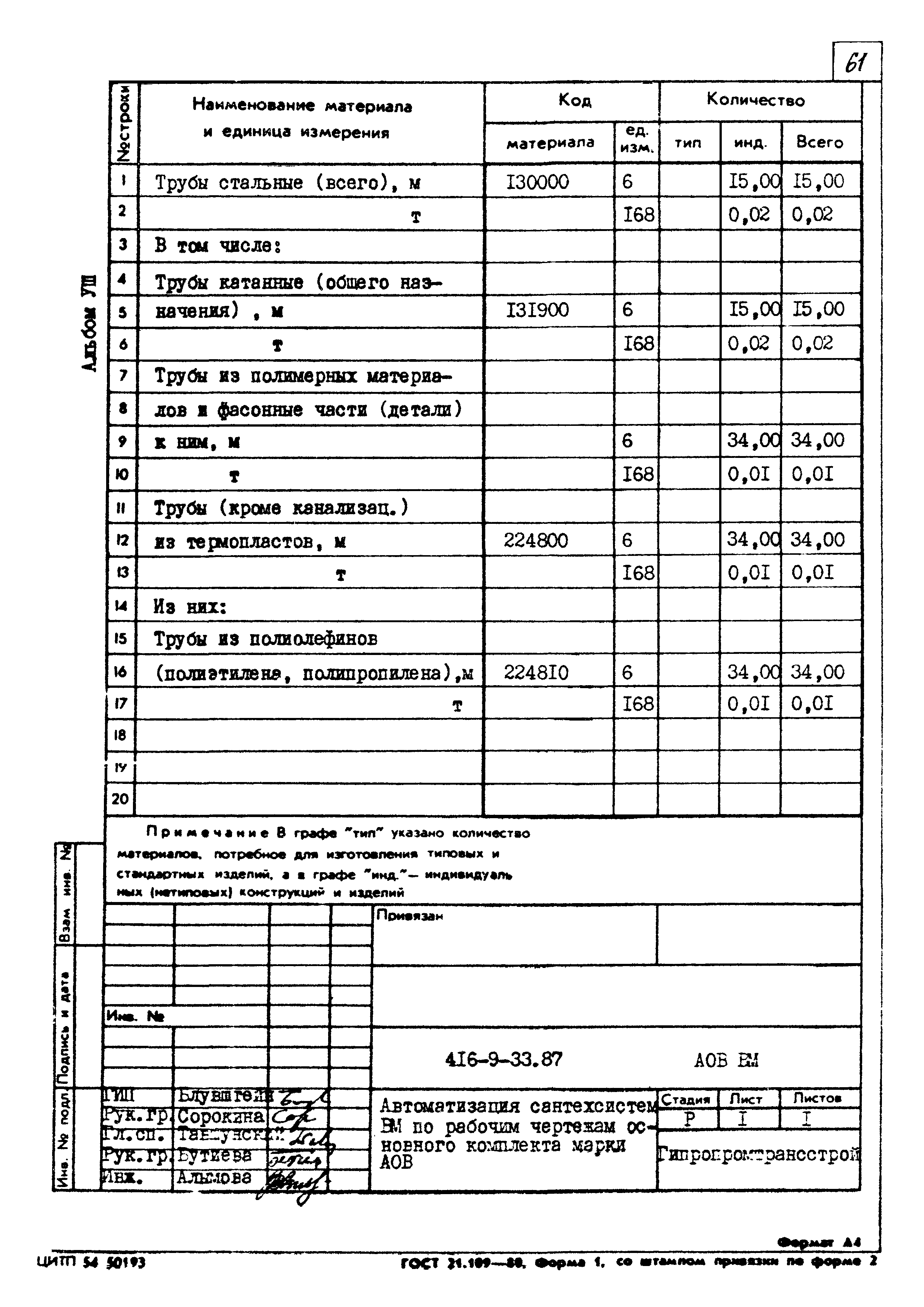 Типовой проект 416-9-33.87