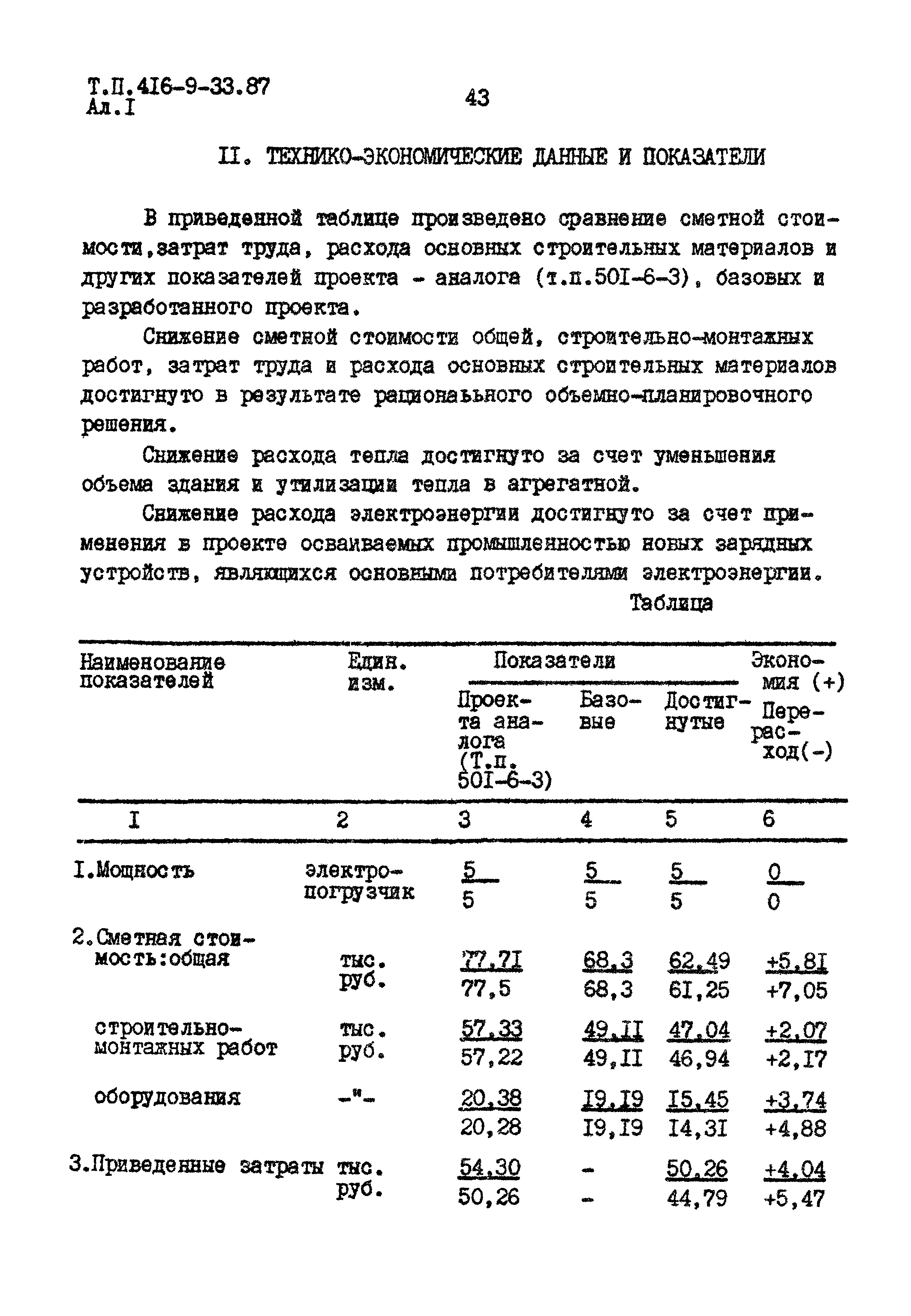 Типовой проект 416-9-33.87