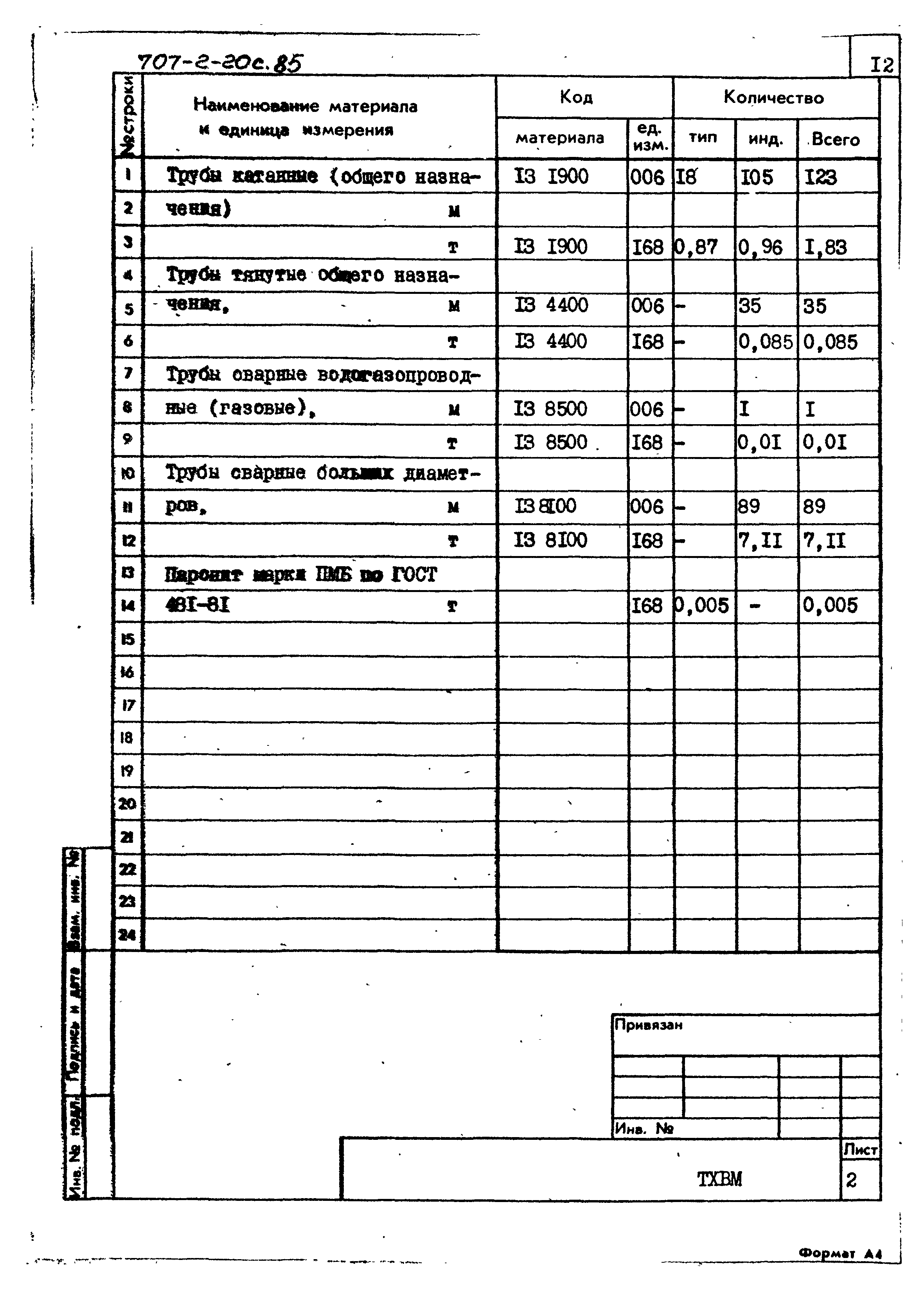 Типовой проект 707-2-20с.85