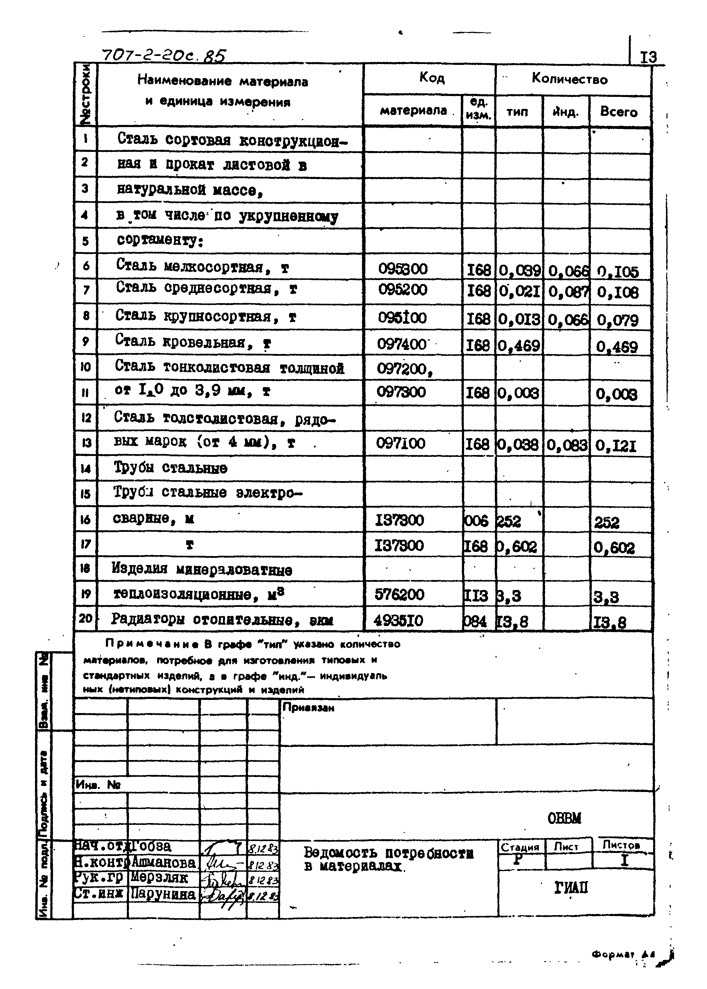 Типовой проект 707-2-20с.85