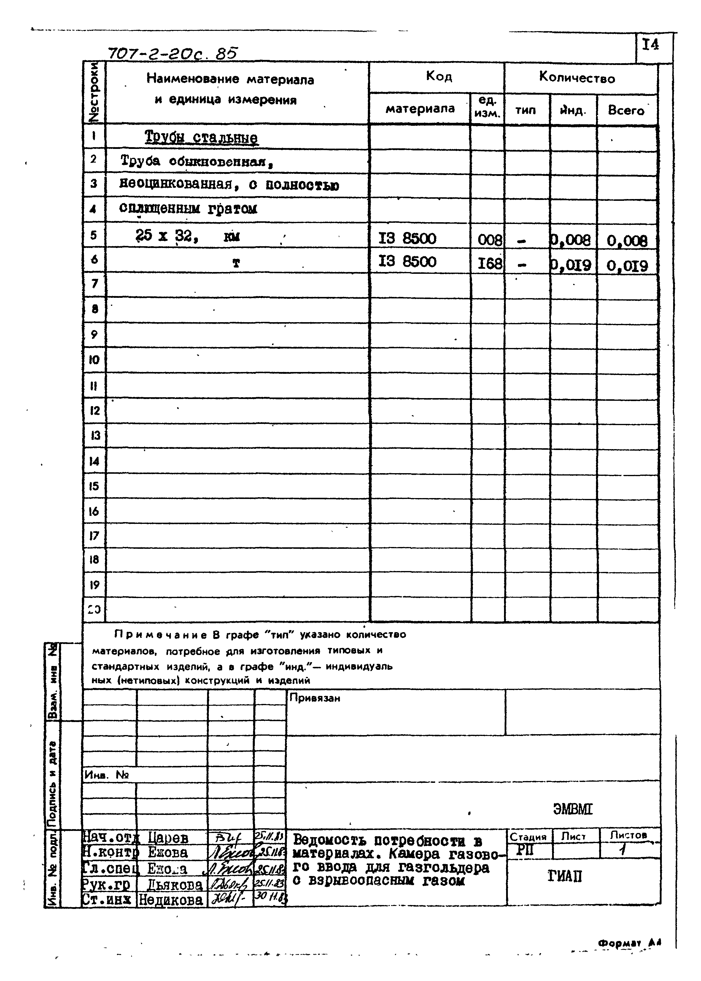 Типовой проект 707-2-20с.85