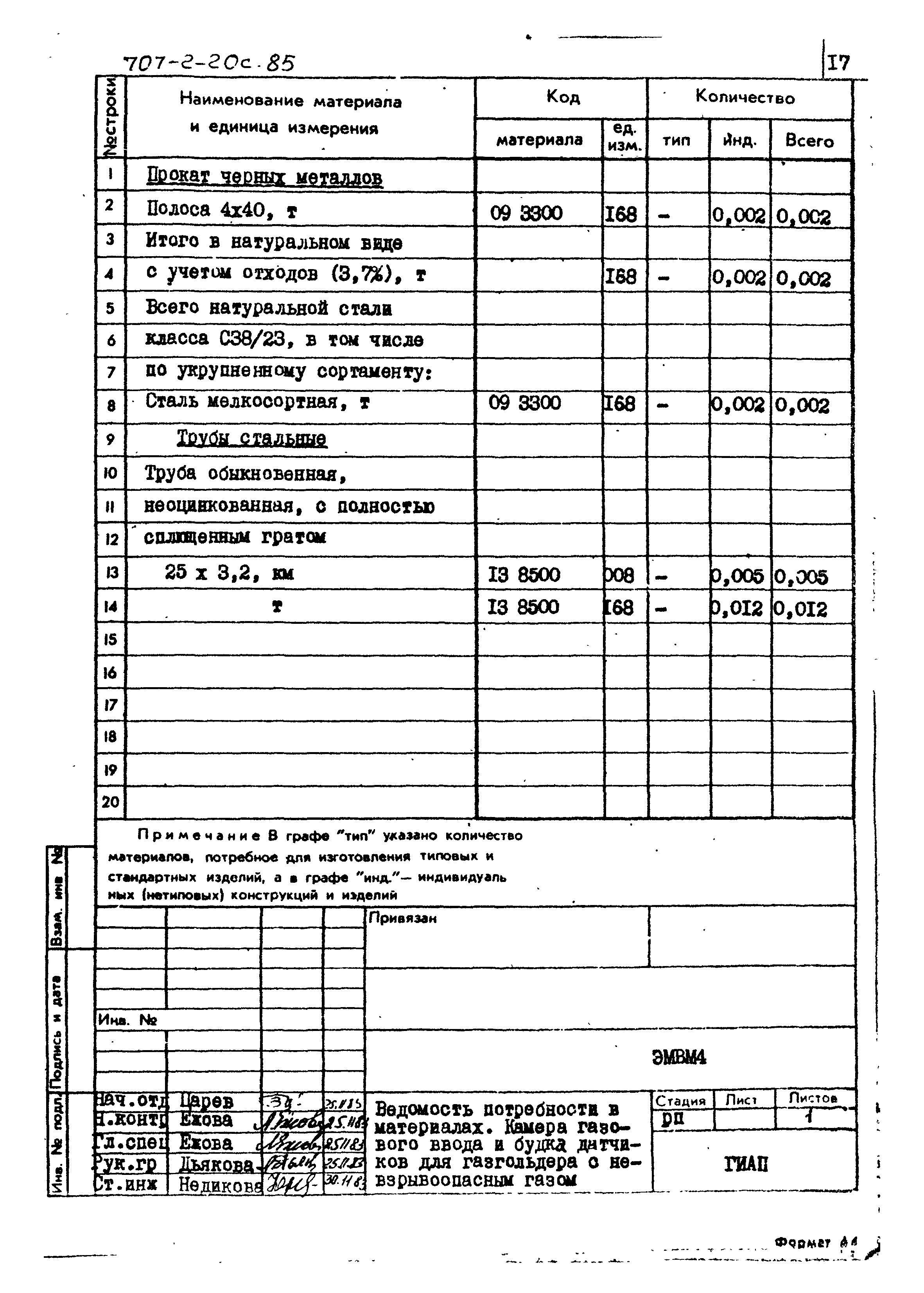 Типовой проект 707-2-20с.85