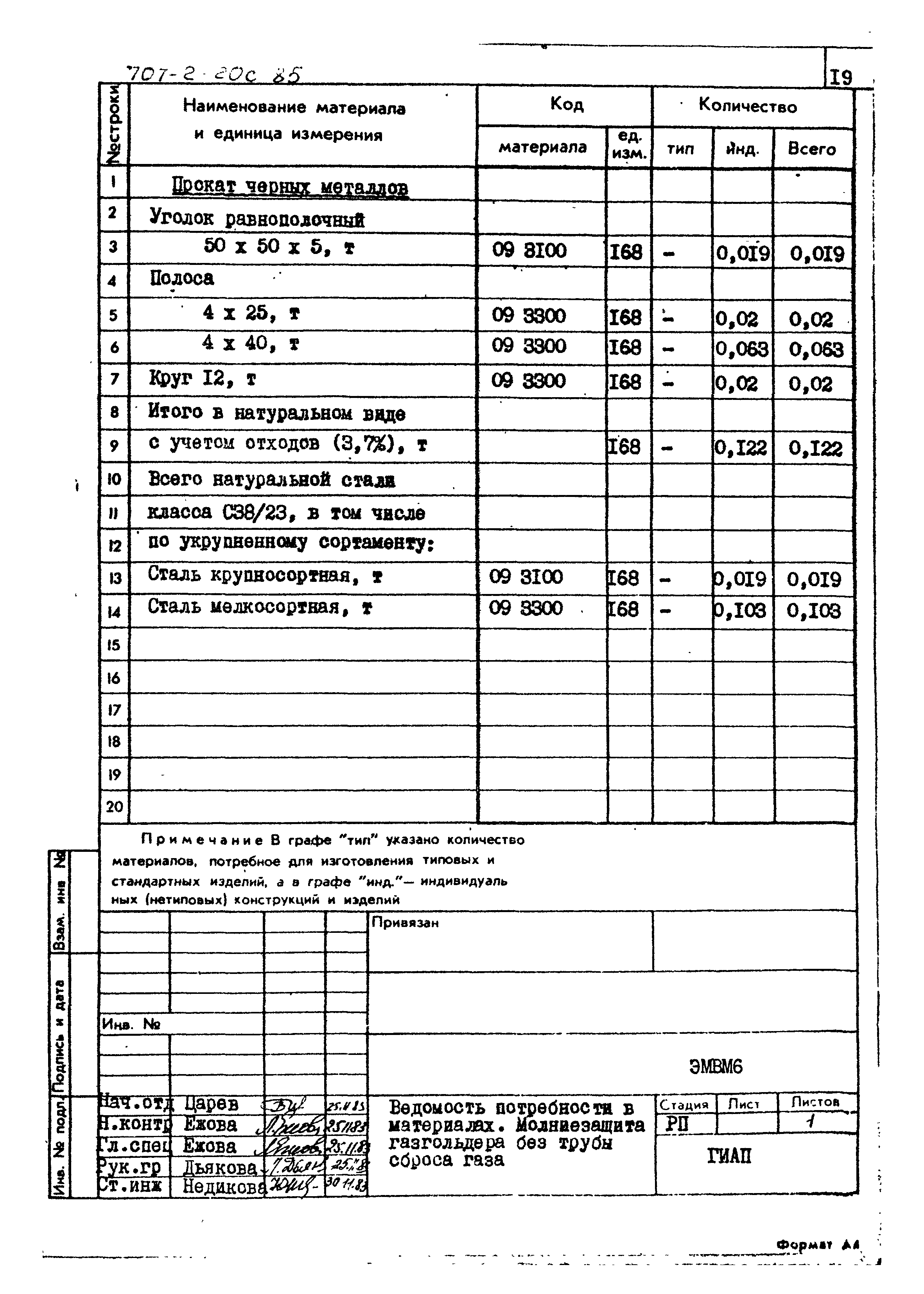 Типовой проект 707-2-20с.85