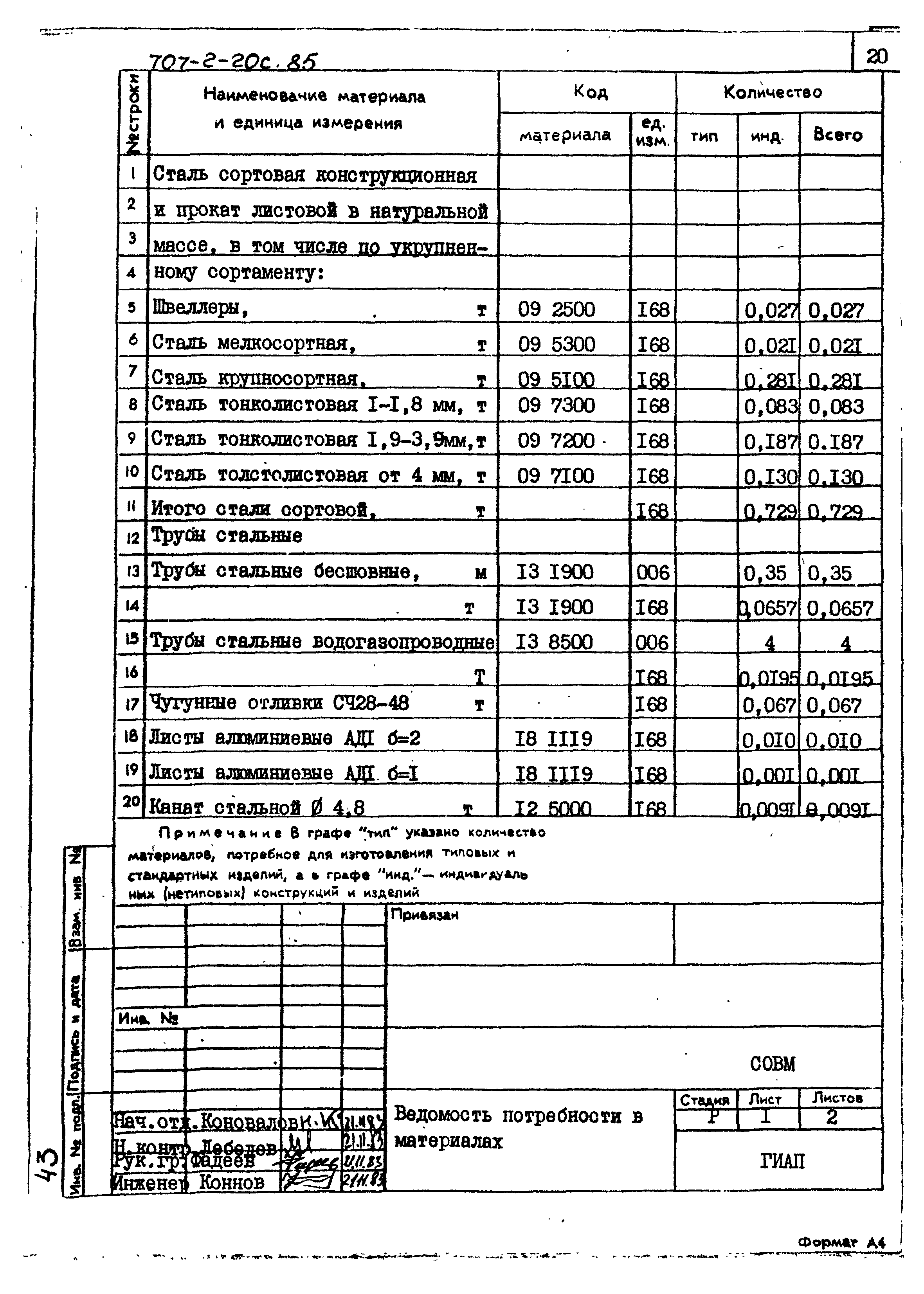 Типовой проект 707-2-20с.85