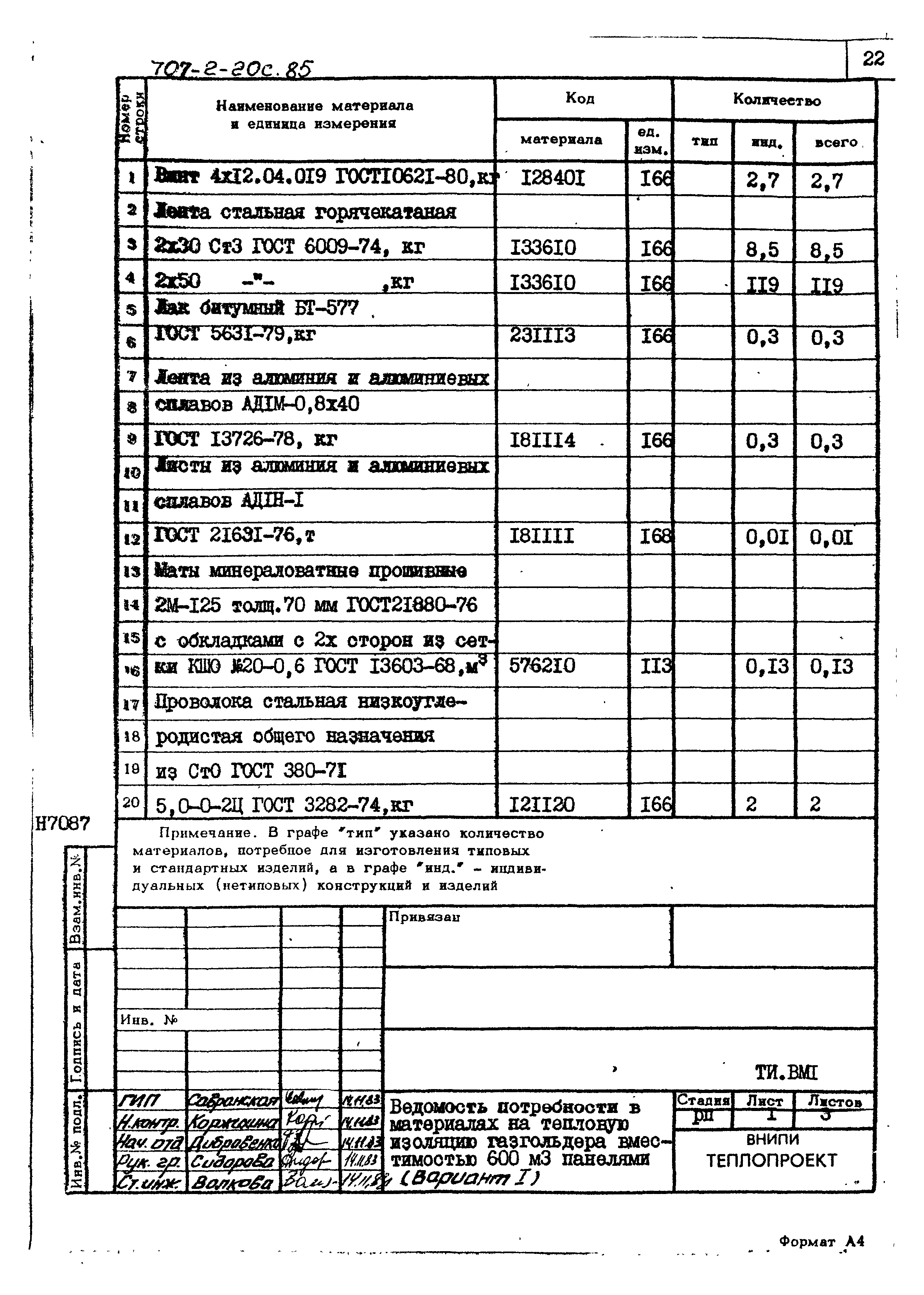 Типовой проект 707-2-20с.85