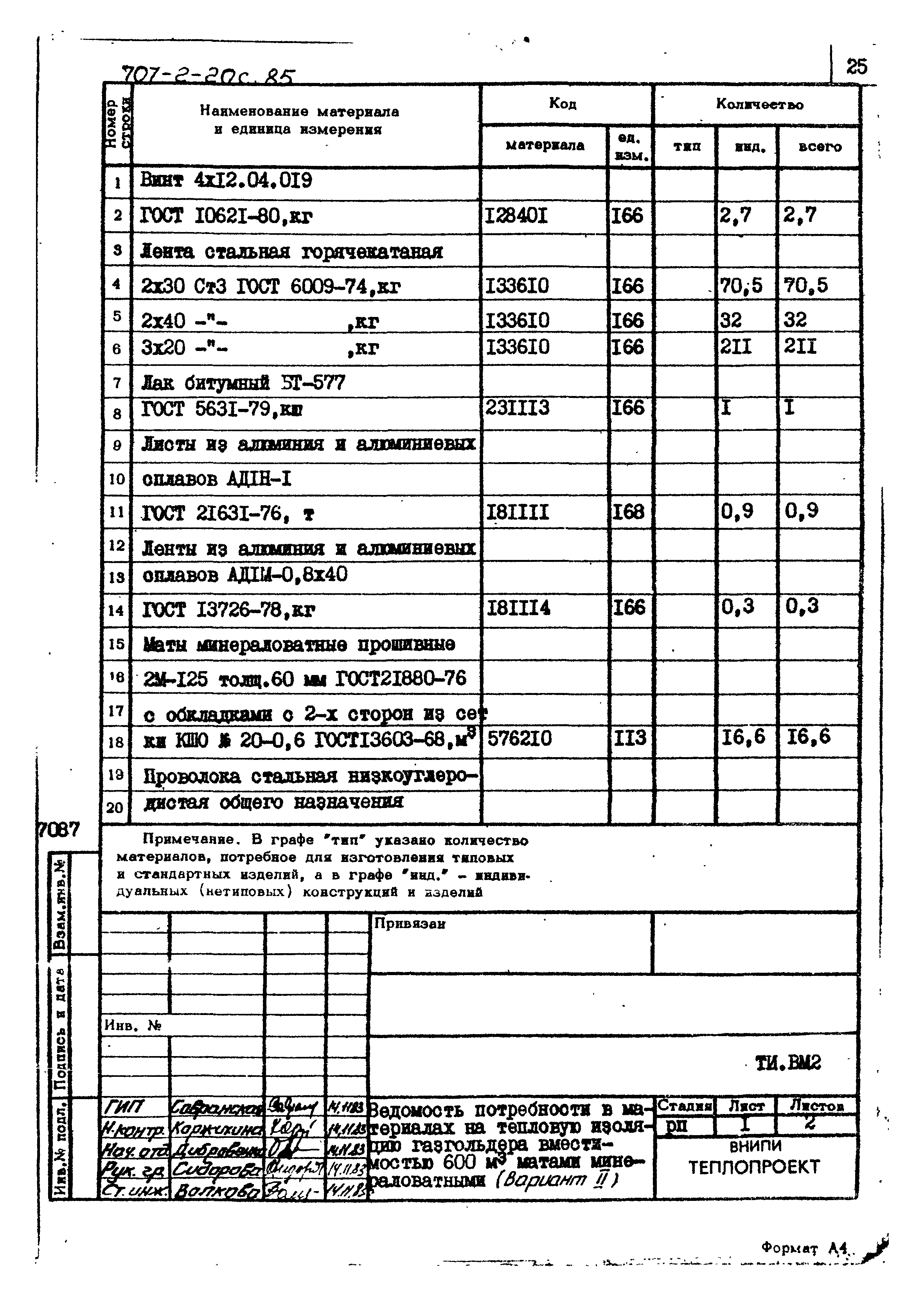 Типовой проект 707-2-20с.85