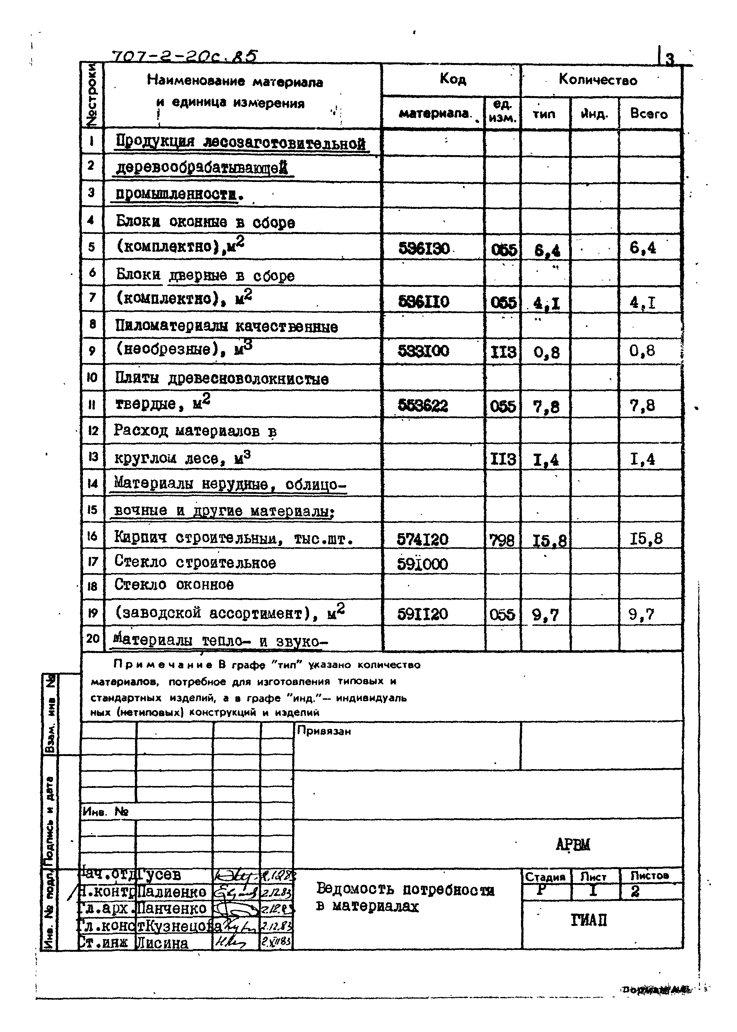 Типовой проект 707-2-20с.85