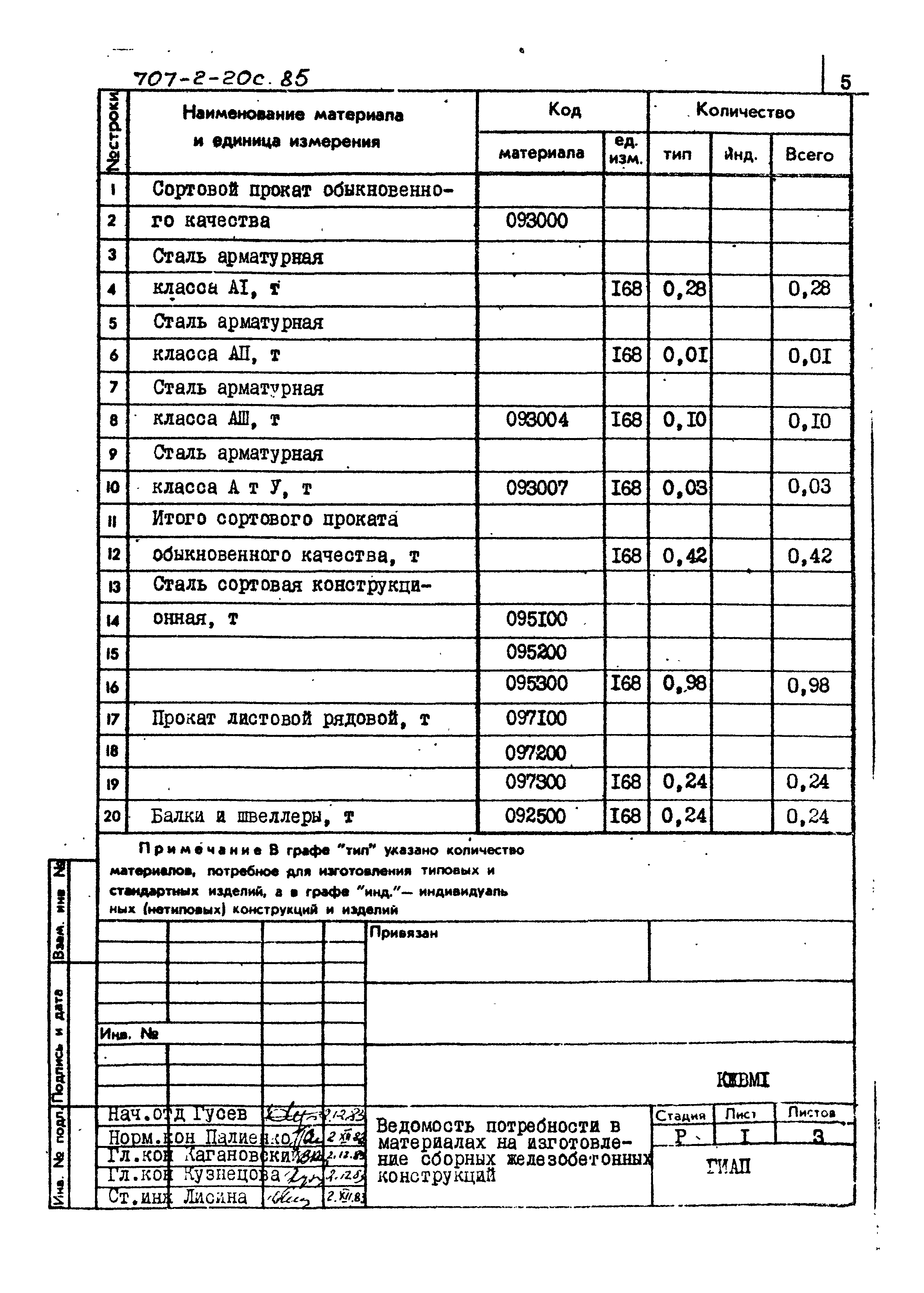 Типовой проект 707-2-20с.85