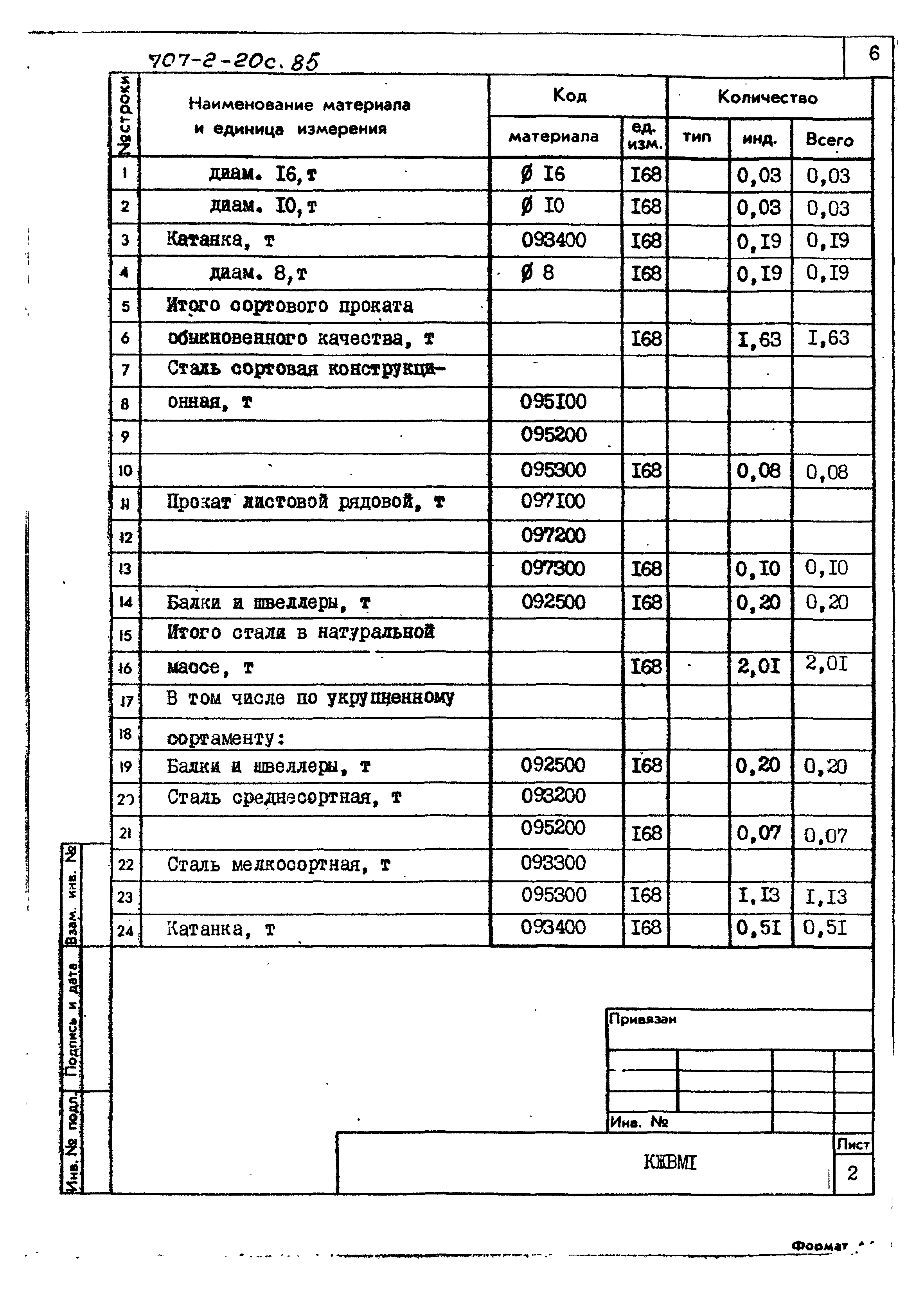 Типовой проект 707-2-20с.85