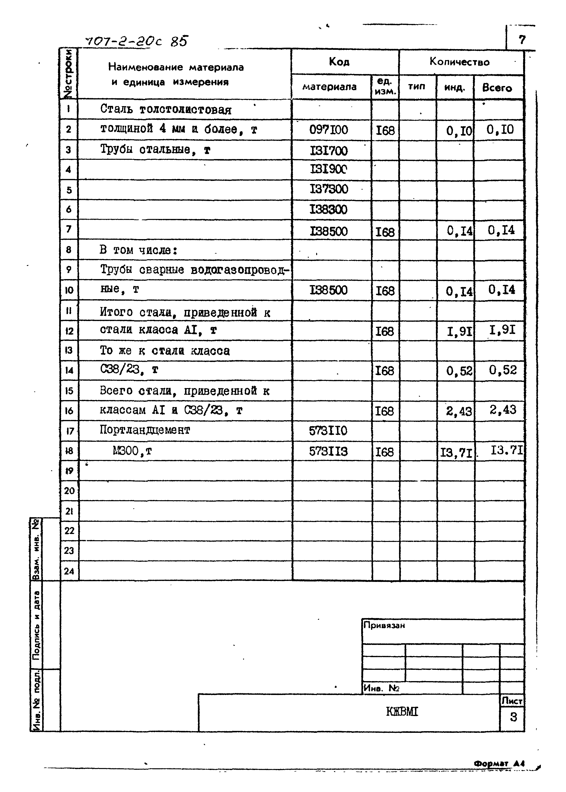 Типовой проект 707-2-20с.85