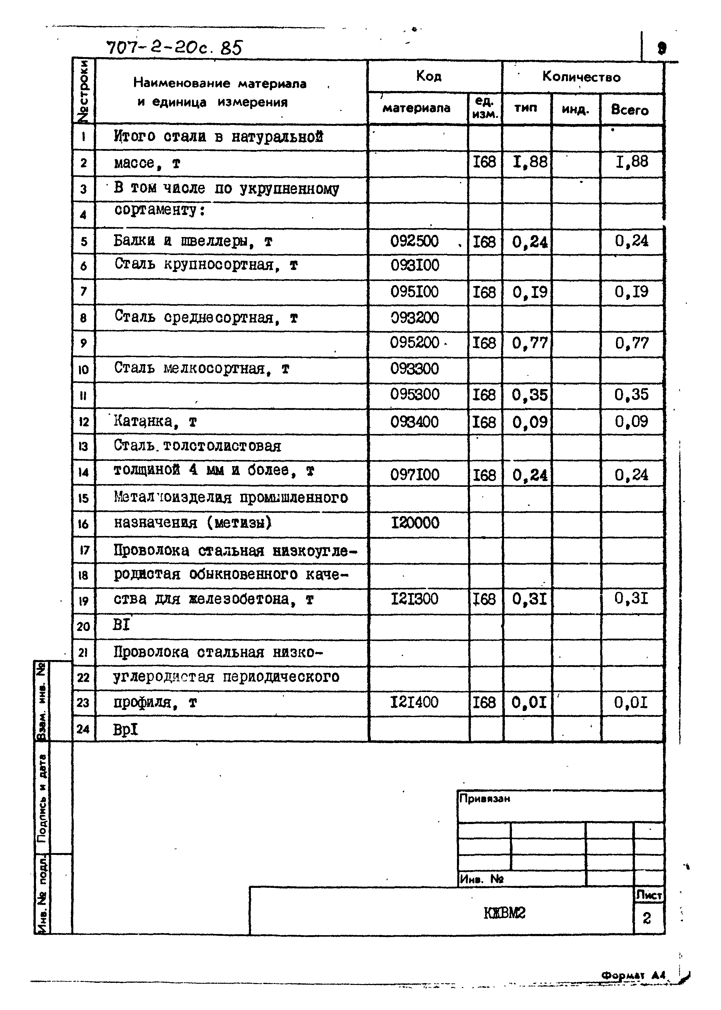 Типовой проект 707-2-20с.85