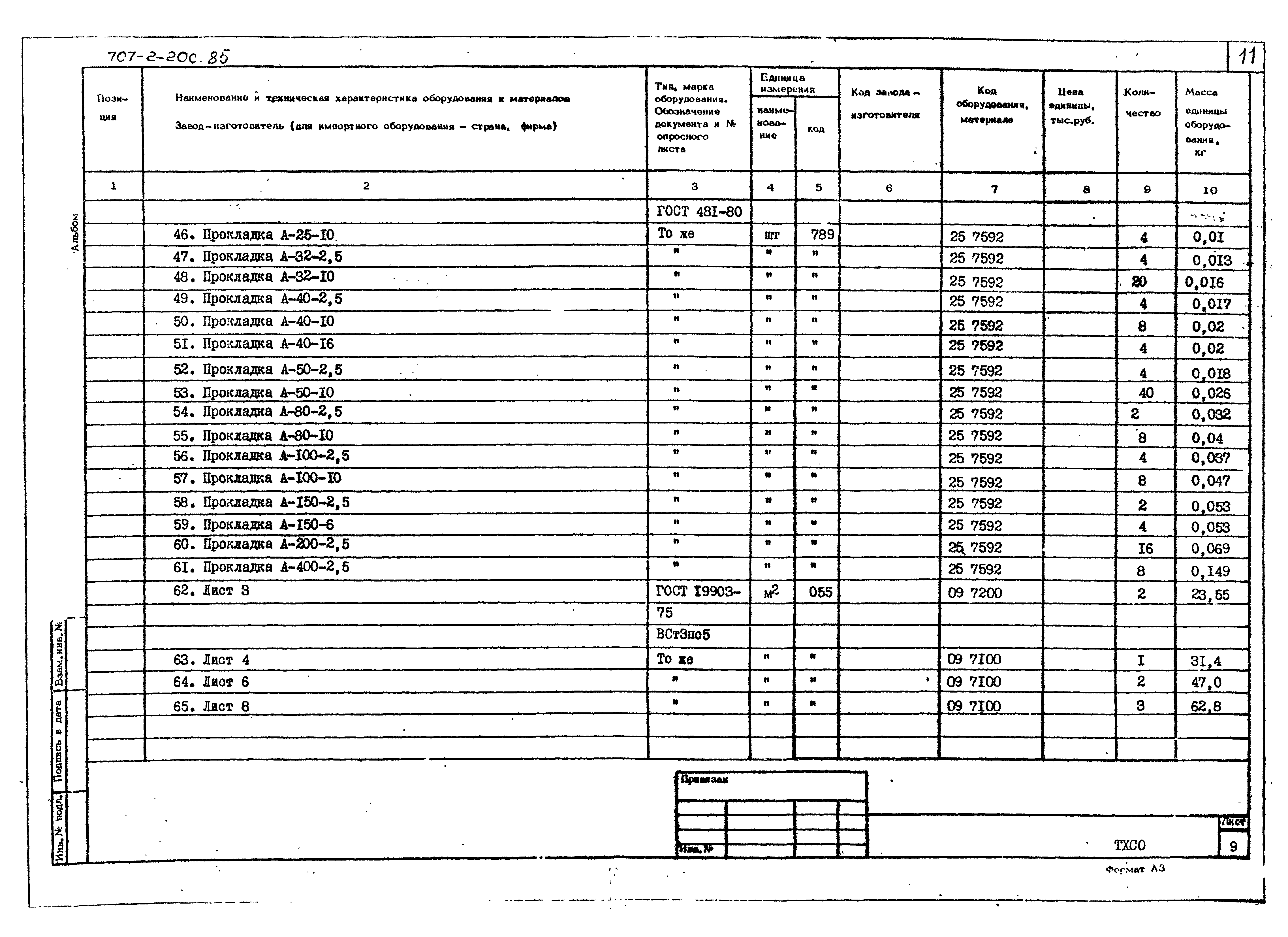 Типовой проект 707-2-20с.85