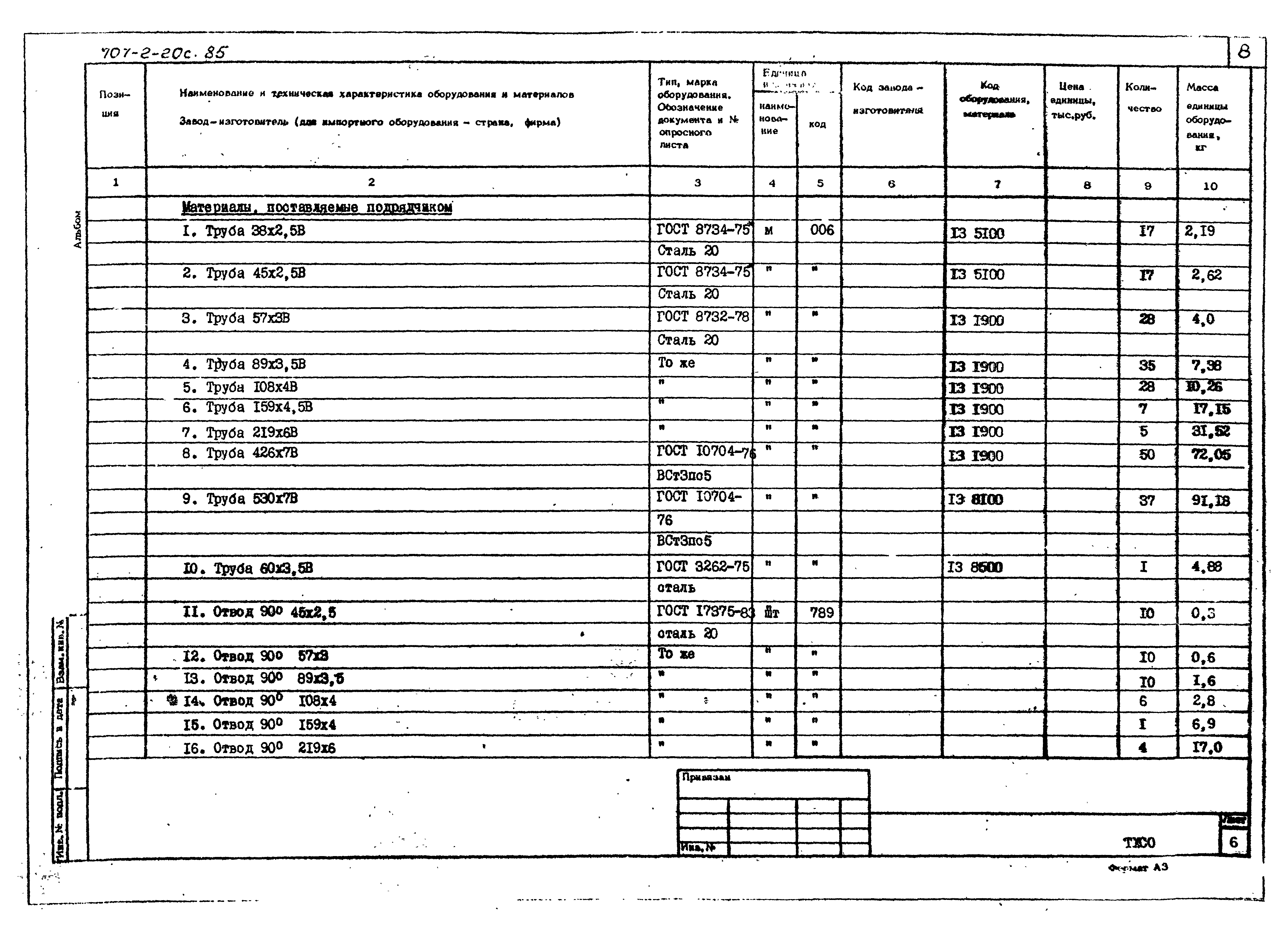 Типовой проект 707-2-20с.85