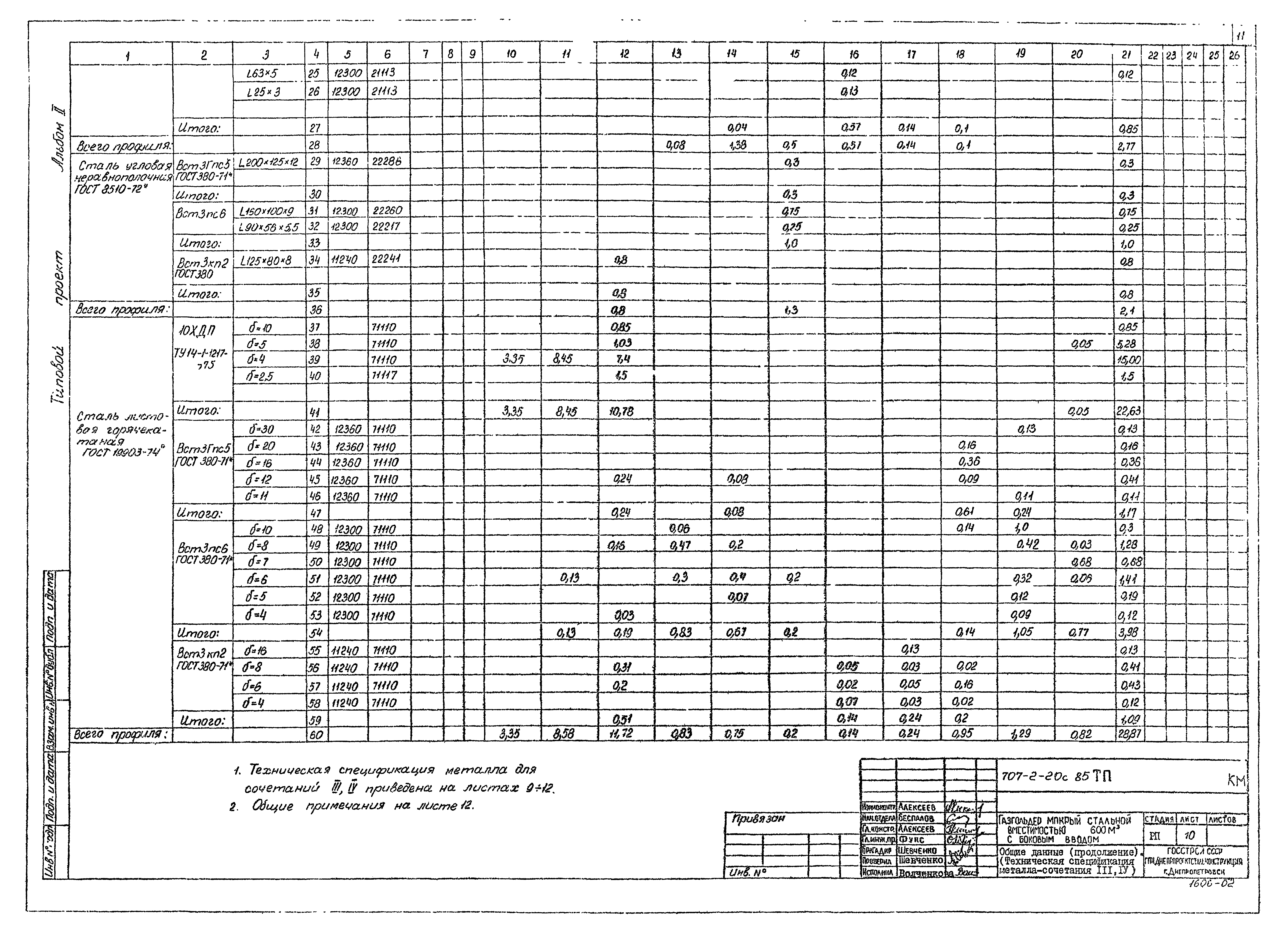 Типовой проект 707-2-20с.85