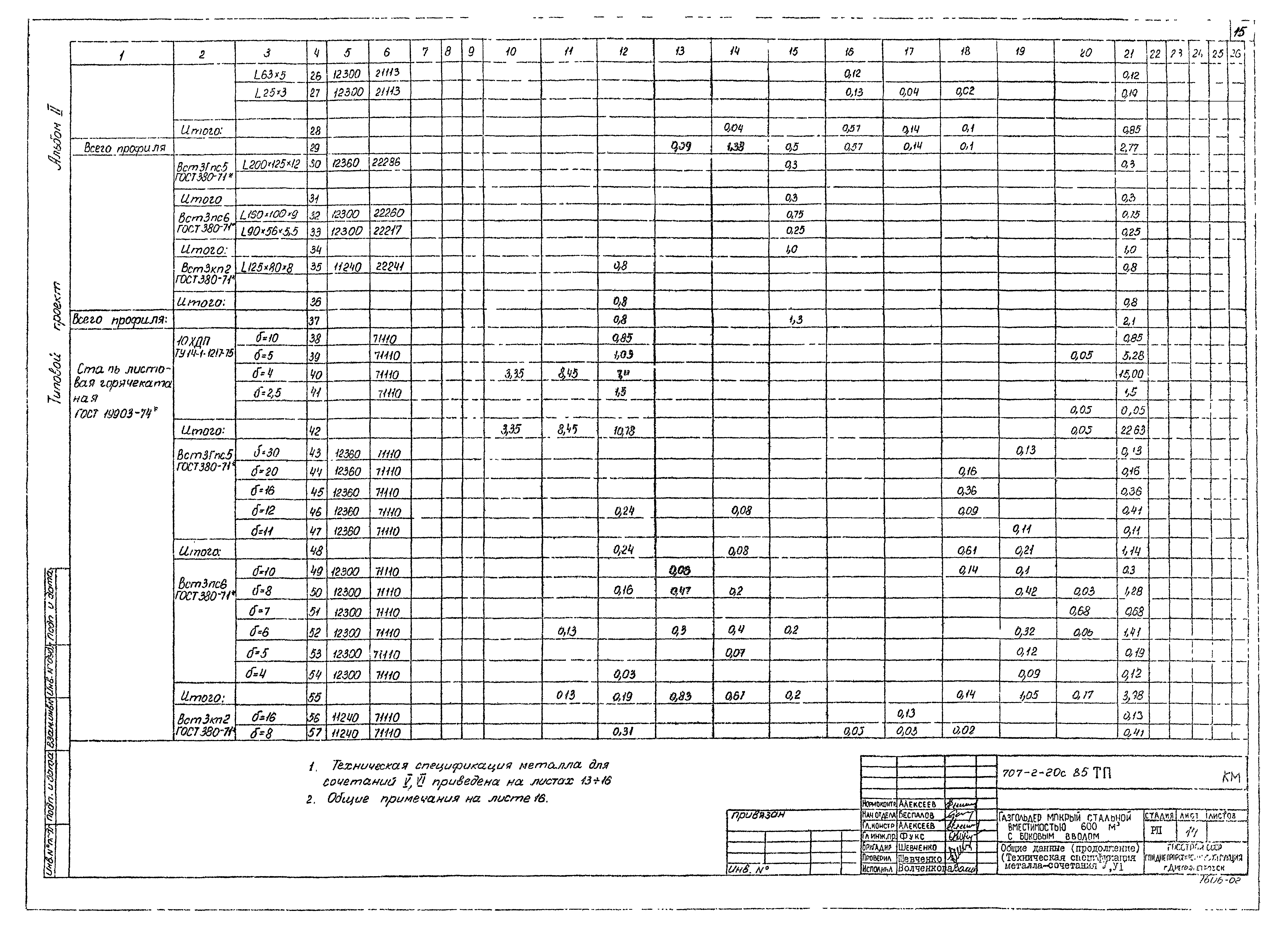 Типовой проект 707-2-20с.85