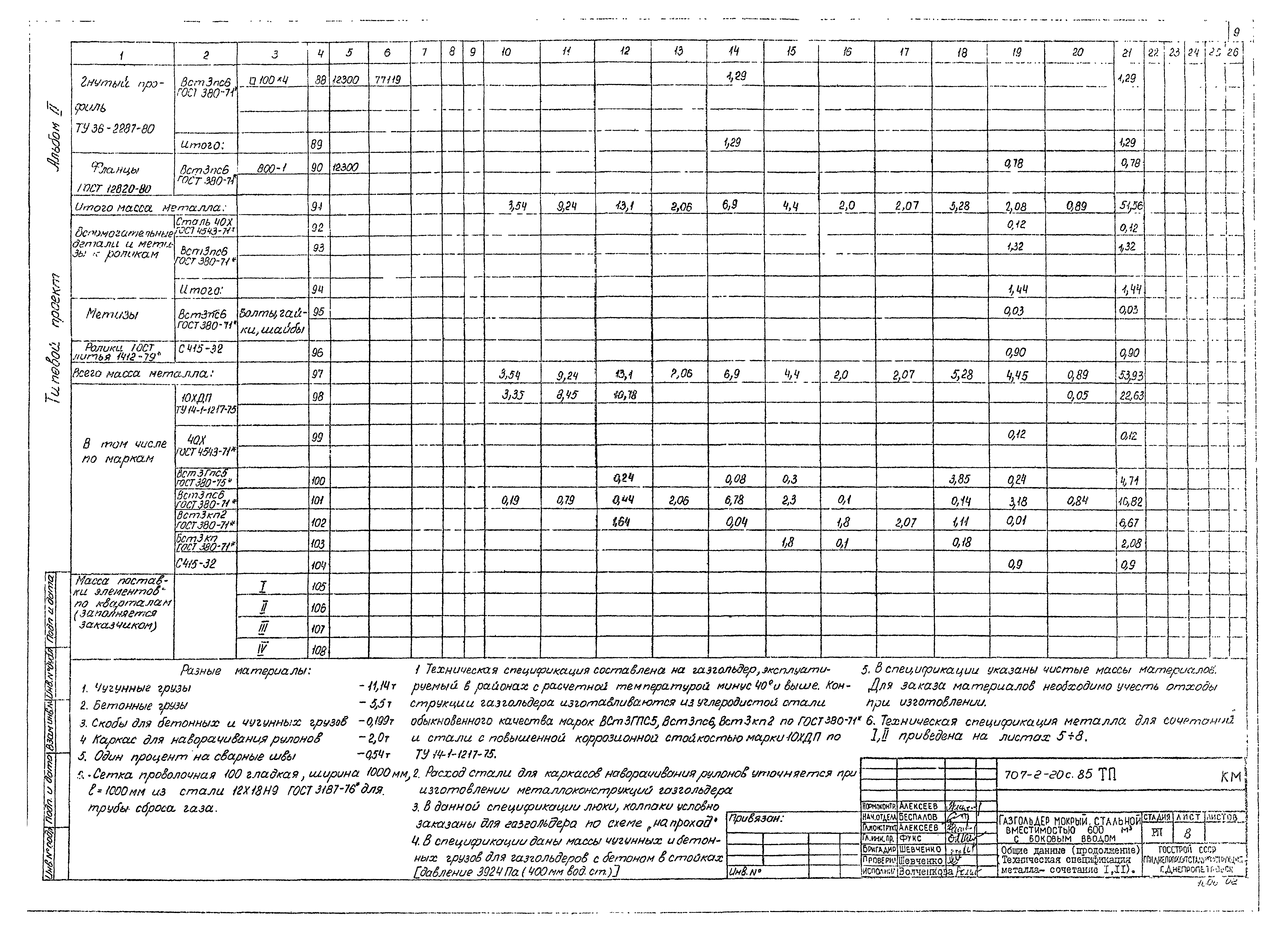 Типовой проект 707-2-20с.85