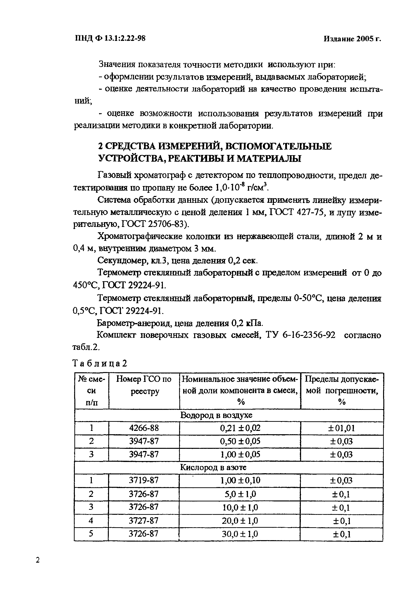 ПНД Ф 13.1:2.22-98