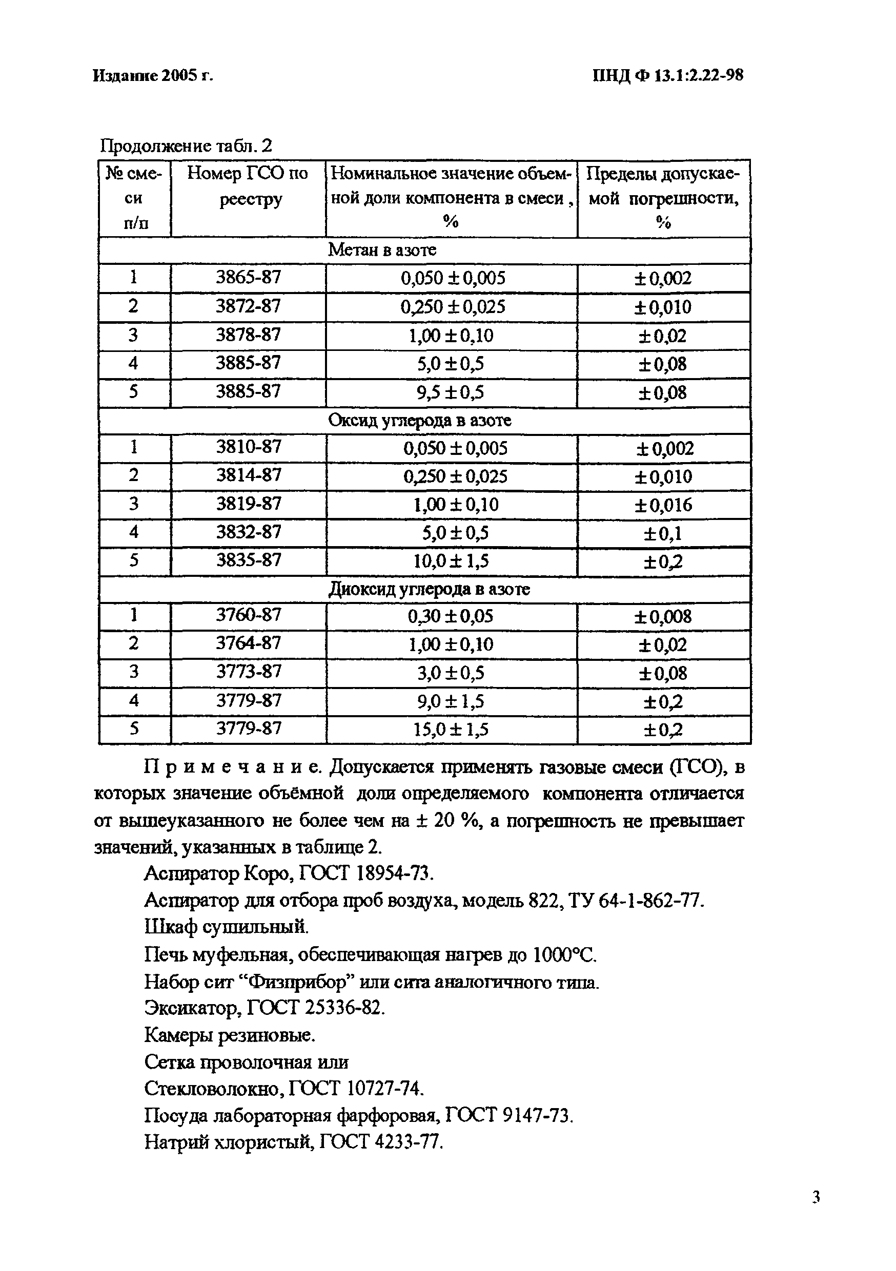 ПНД Ф 13.1:2.22-98