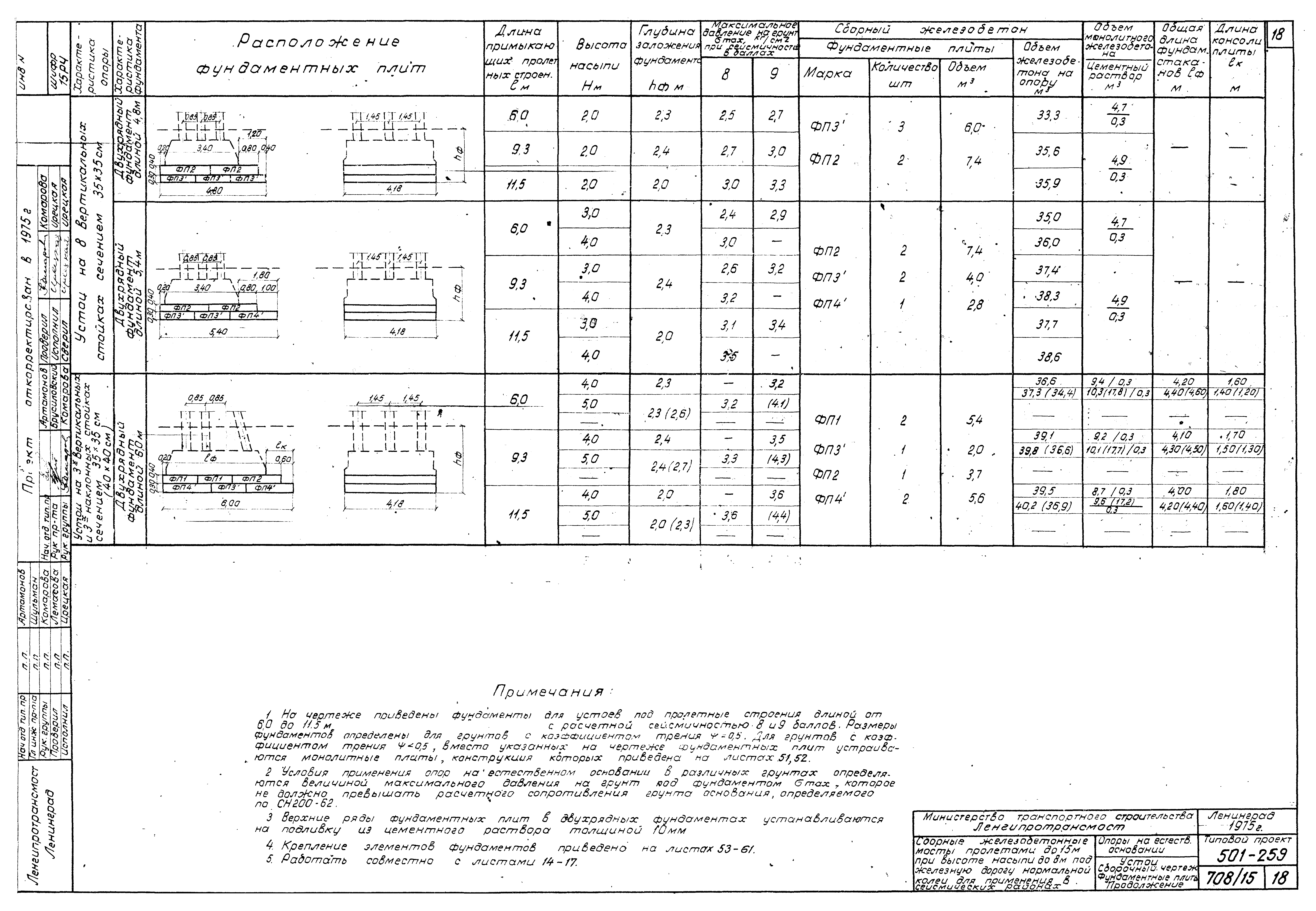 Типовой проект 501-259