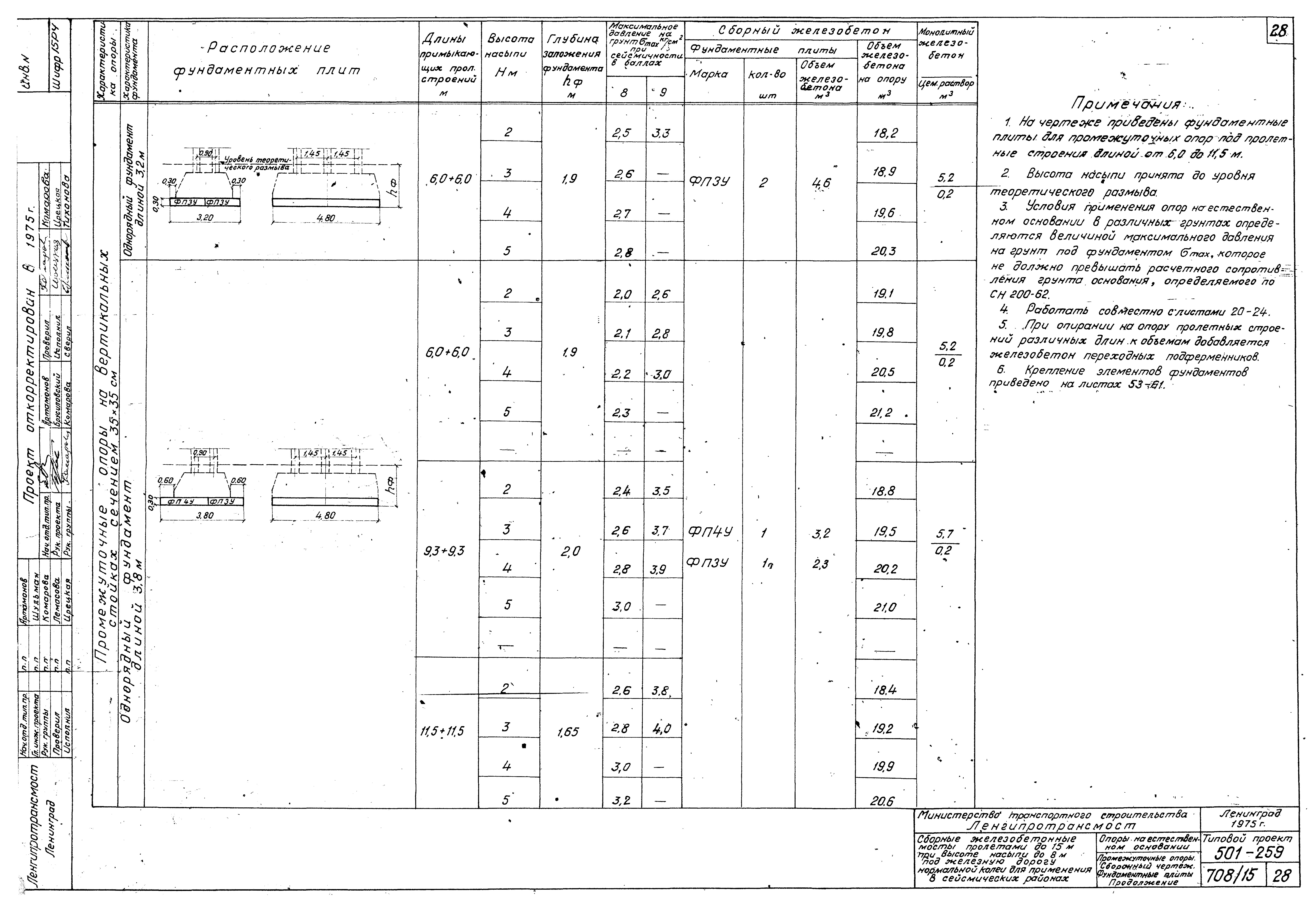 Типовой проект 501-259